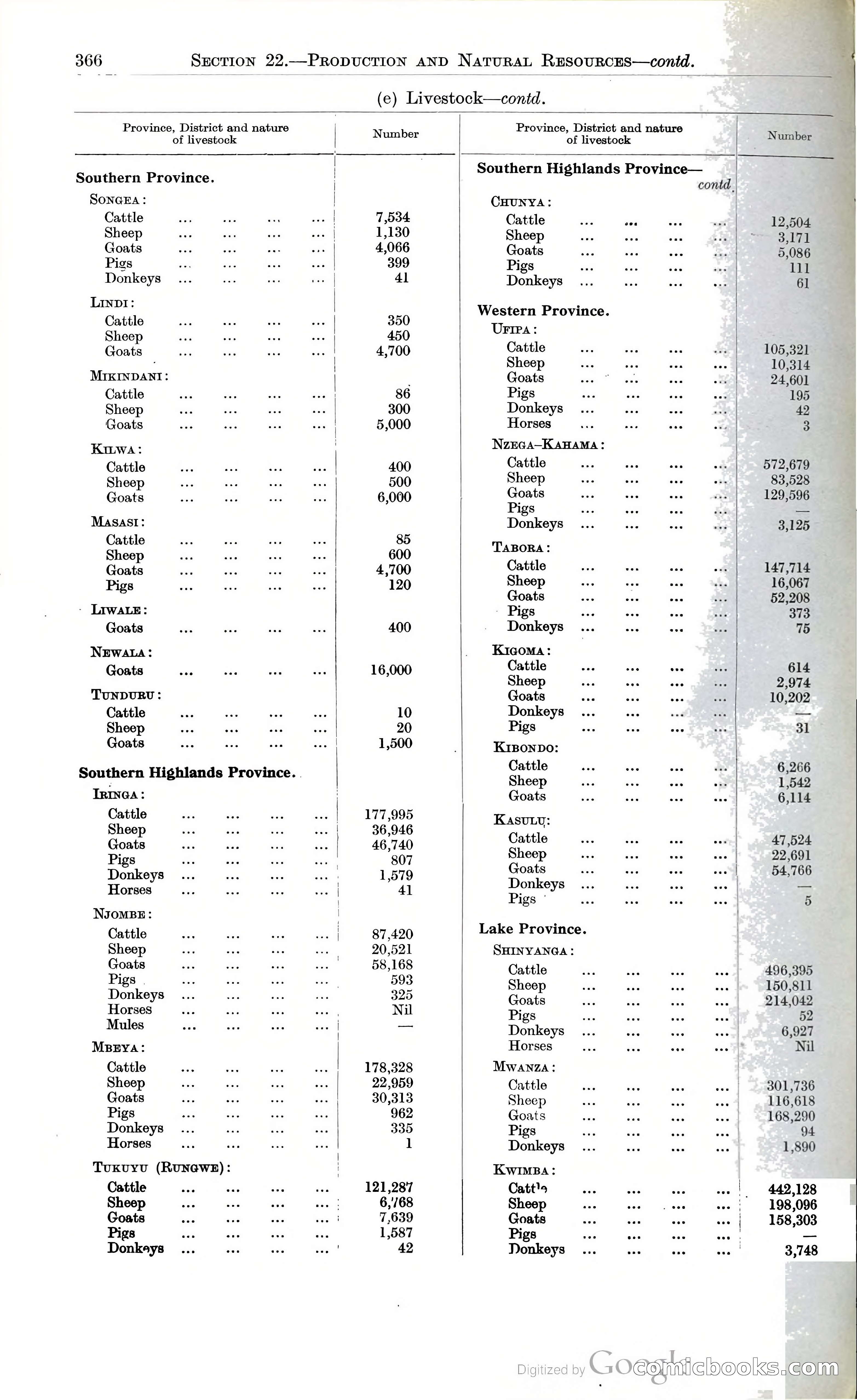 Tanganyika Territory Blue Book for the year ended 31st December 1947 — page 375 of 399