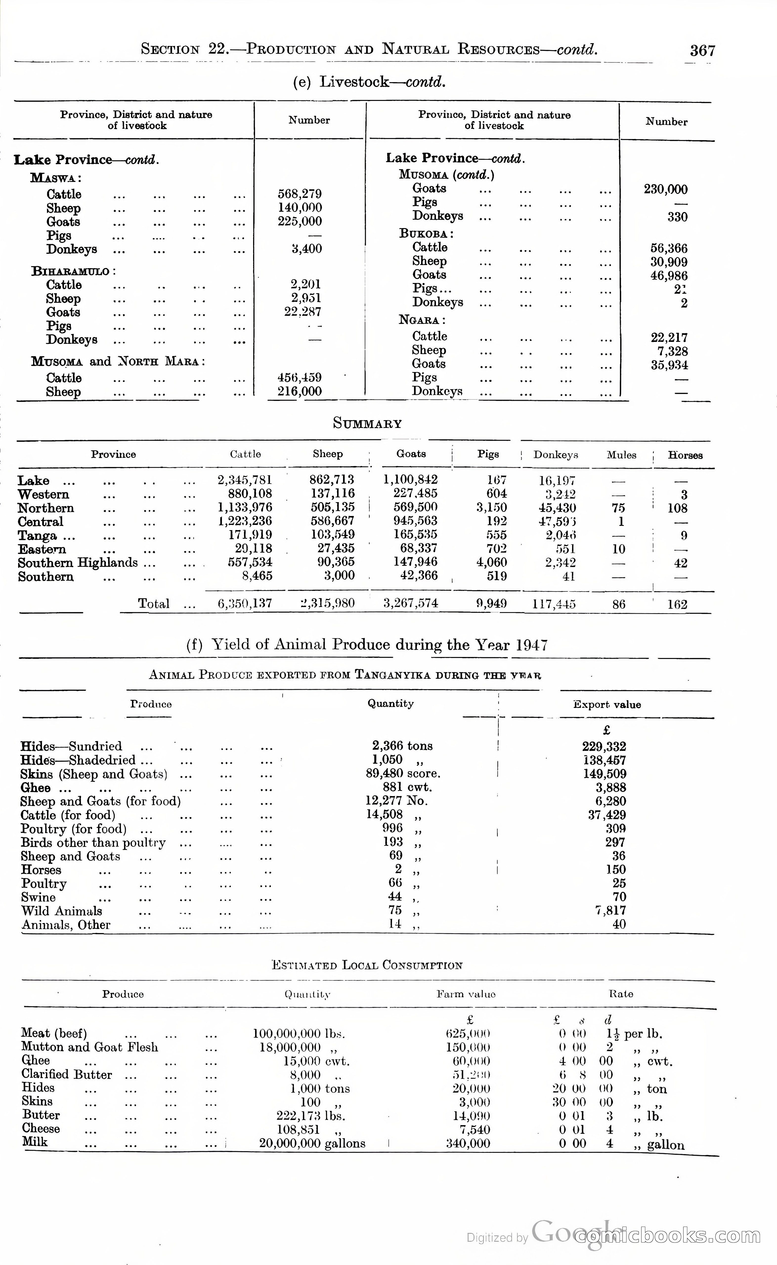 Tanganyika Territory Blue Book for the year ended 31st December 1947 — page 376 of 399