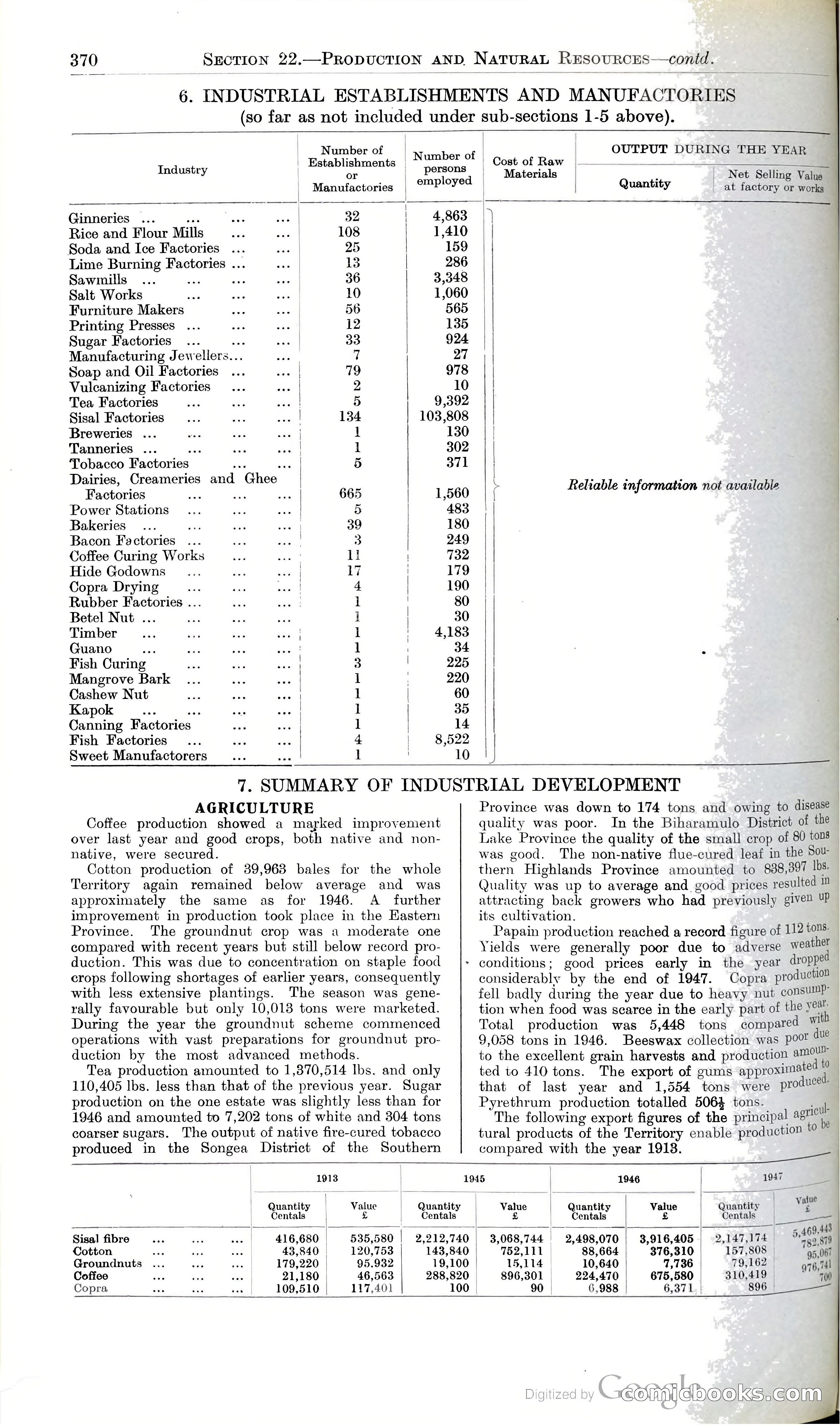 Tanganyika Territory Blue Book for the year ended 31st December 1947 — page 379 of 399