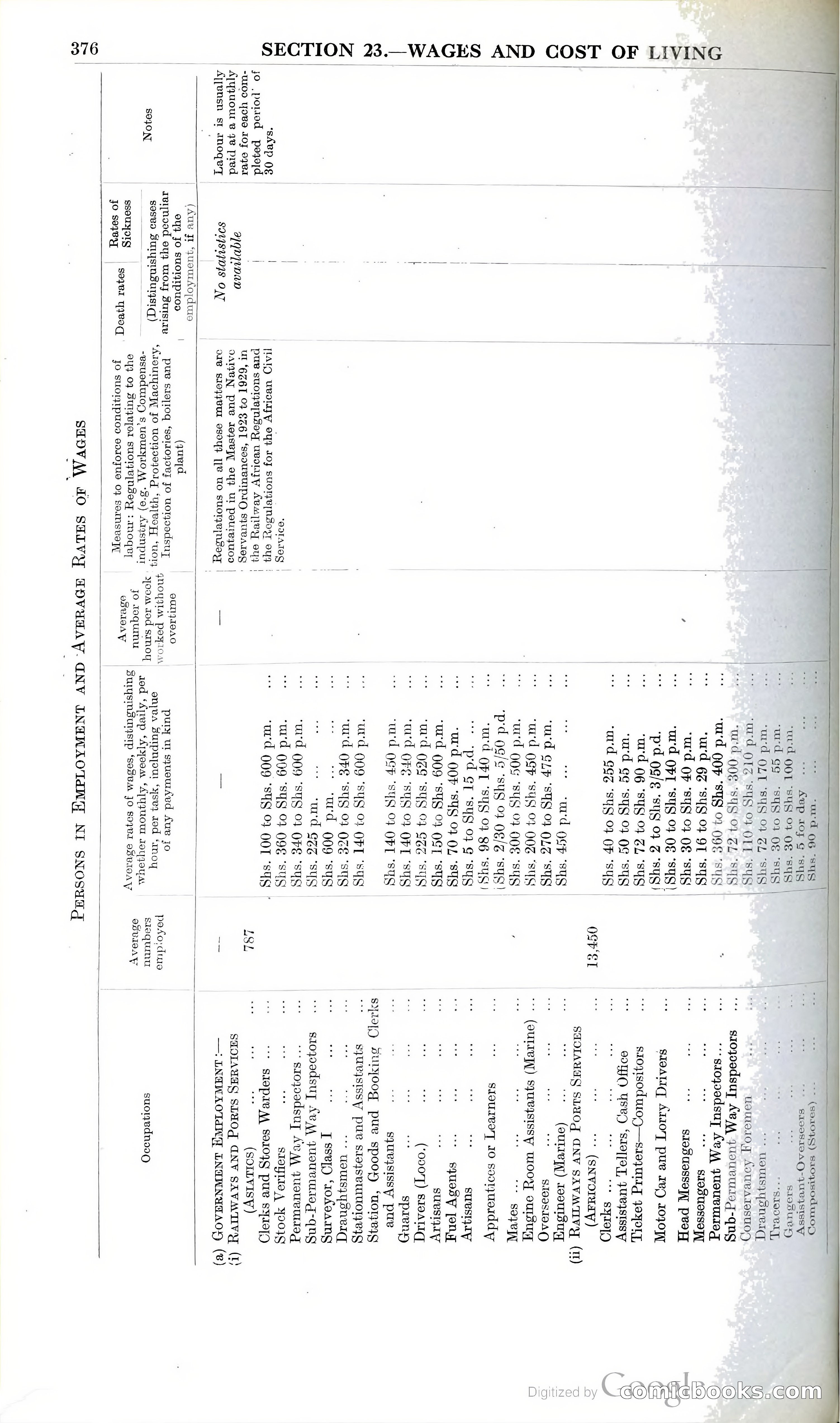Tanganyika Territory Blue Book for the year ended 31st December 1947 — page 385 of 399