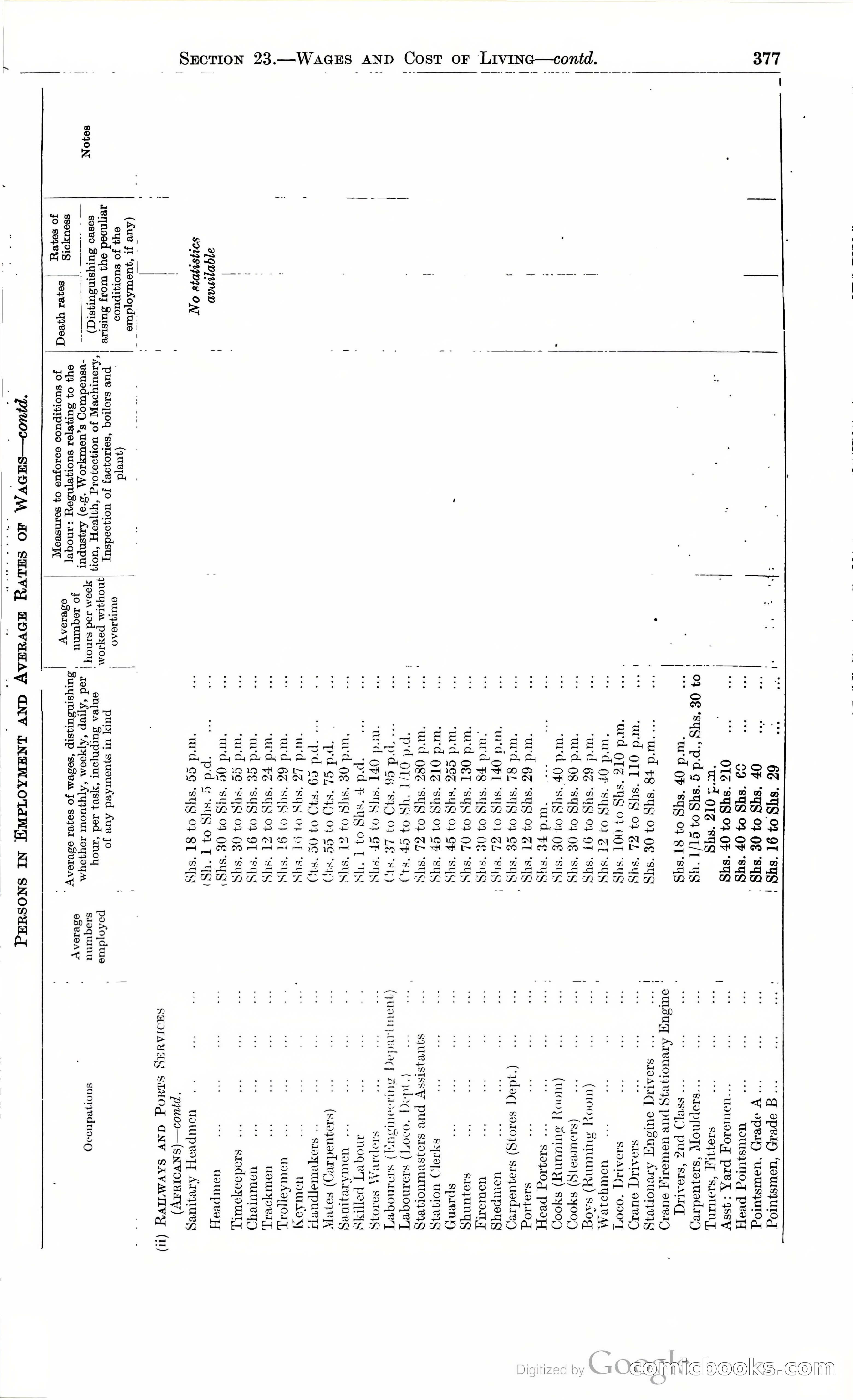 Tanganyika Territory Blue Book for the year ended 31st December 1947 — page 386 of 399