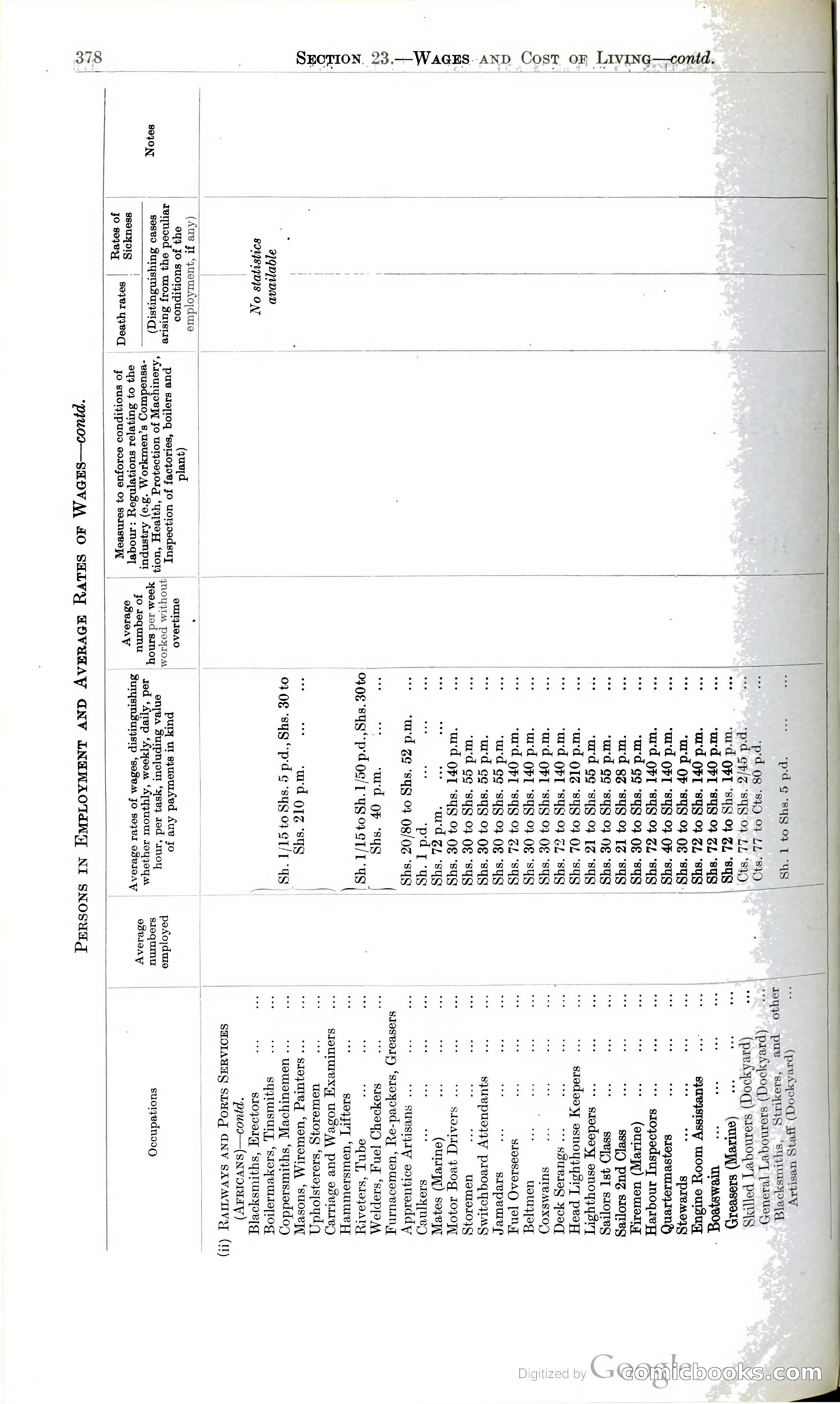 Tanganyika Territory Blue Book for the year ended 31st December 1947 — page 387 of 399