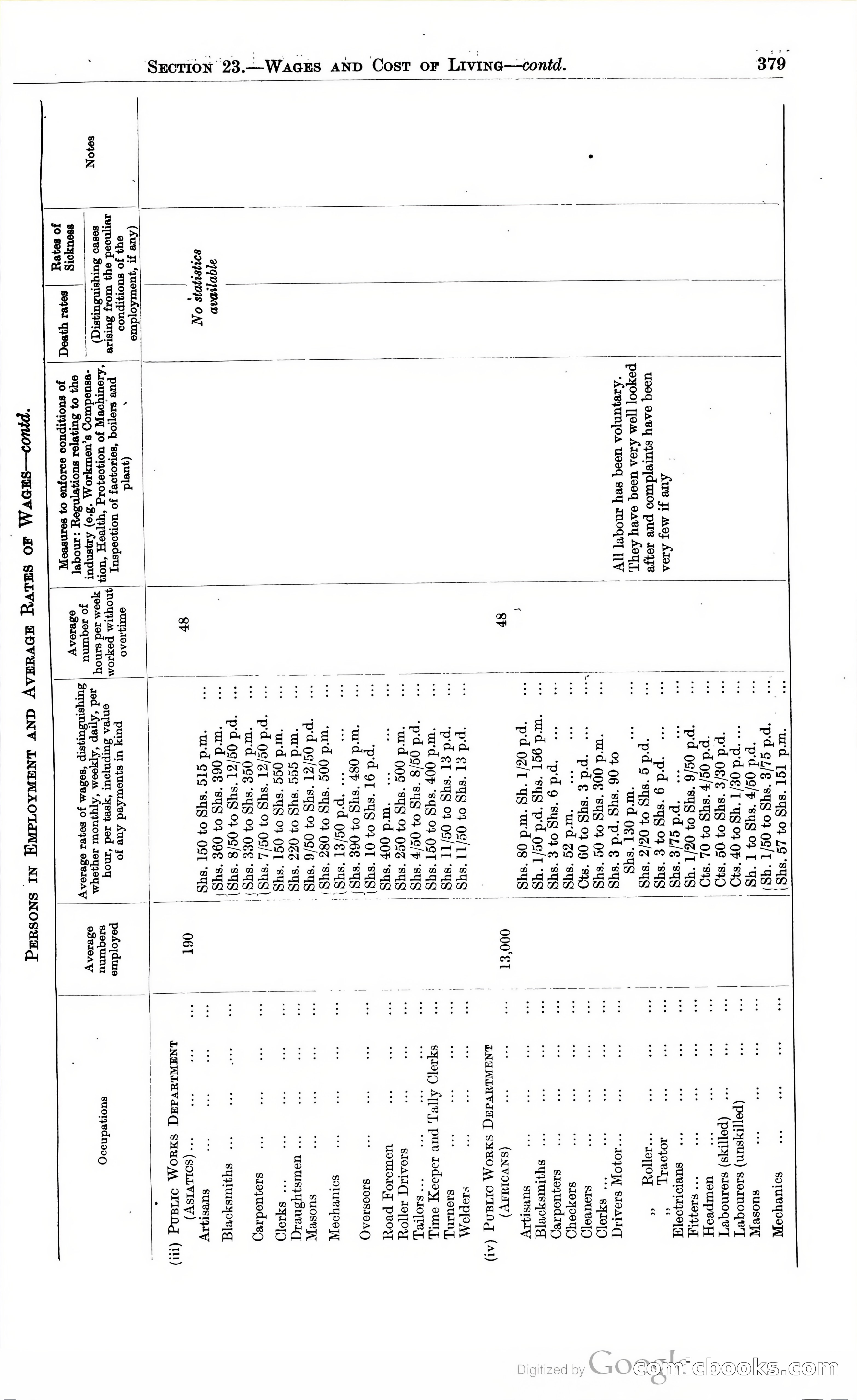 Tanganyika Territory Blue Book for the year ended 31st December 1947 — page 388 of 399