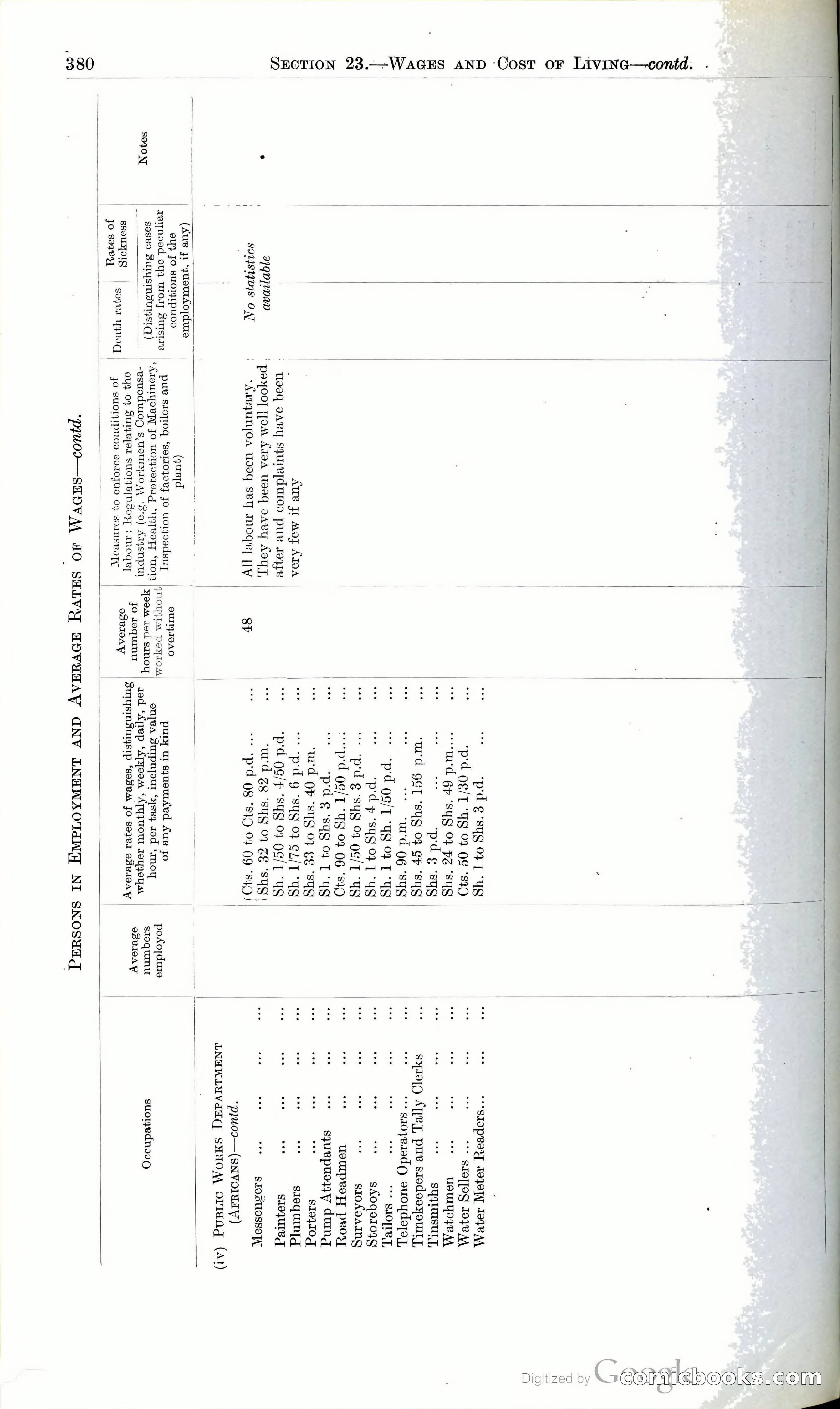 Tanganyika Territory Blue Book for the year ended 31st December 1947 — page 389 of 399