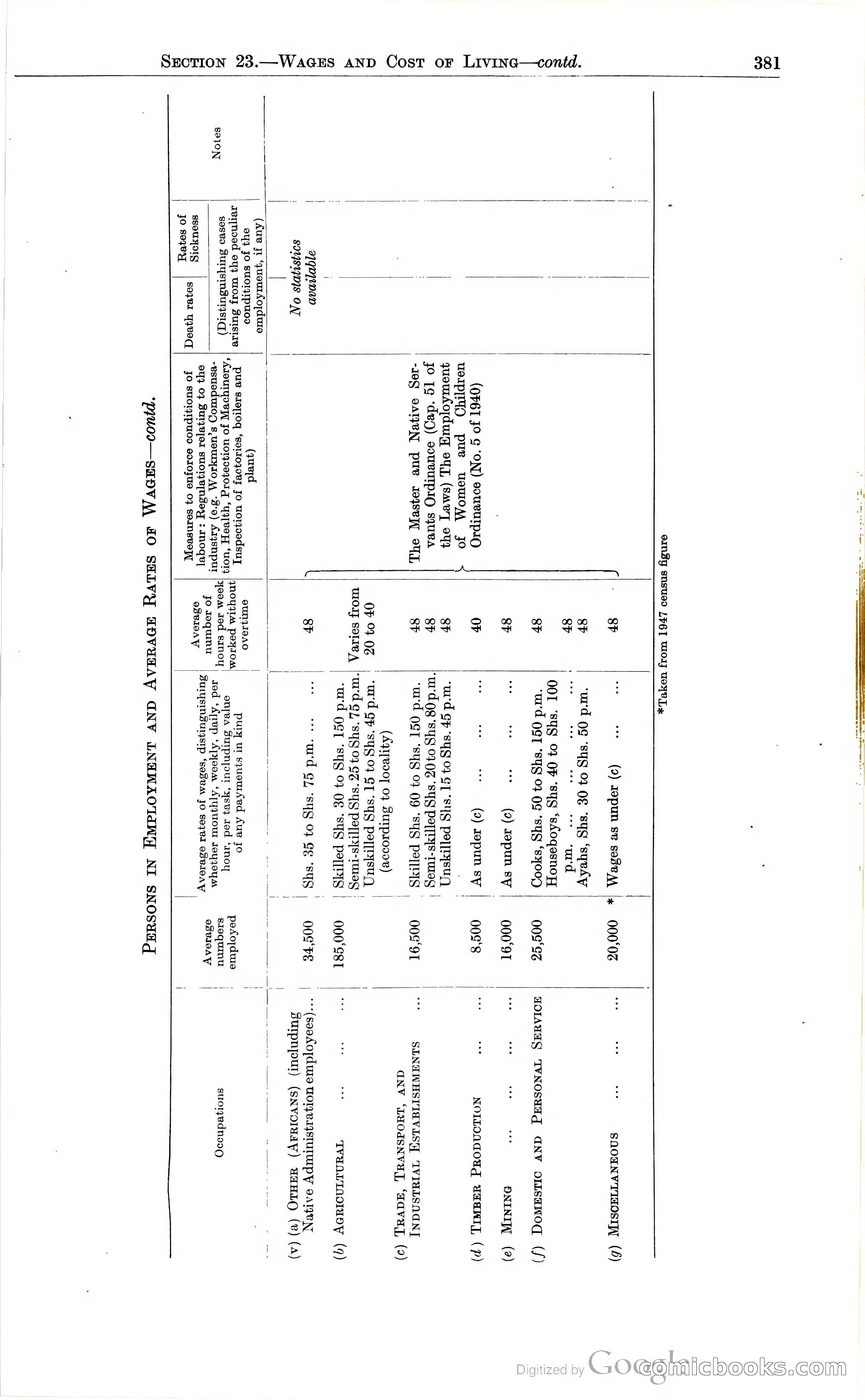 Tanganyika Territory Blue Book for the year ended 31st December 1947 — page 390 of 399