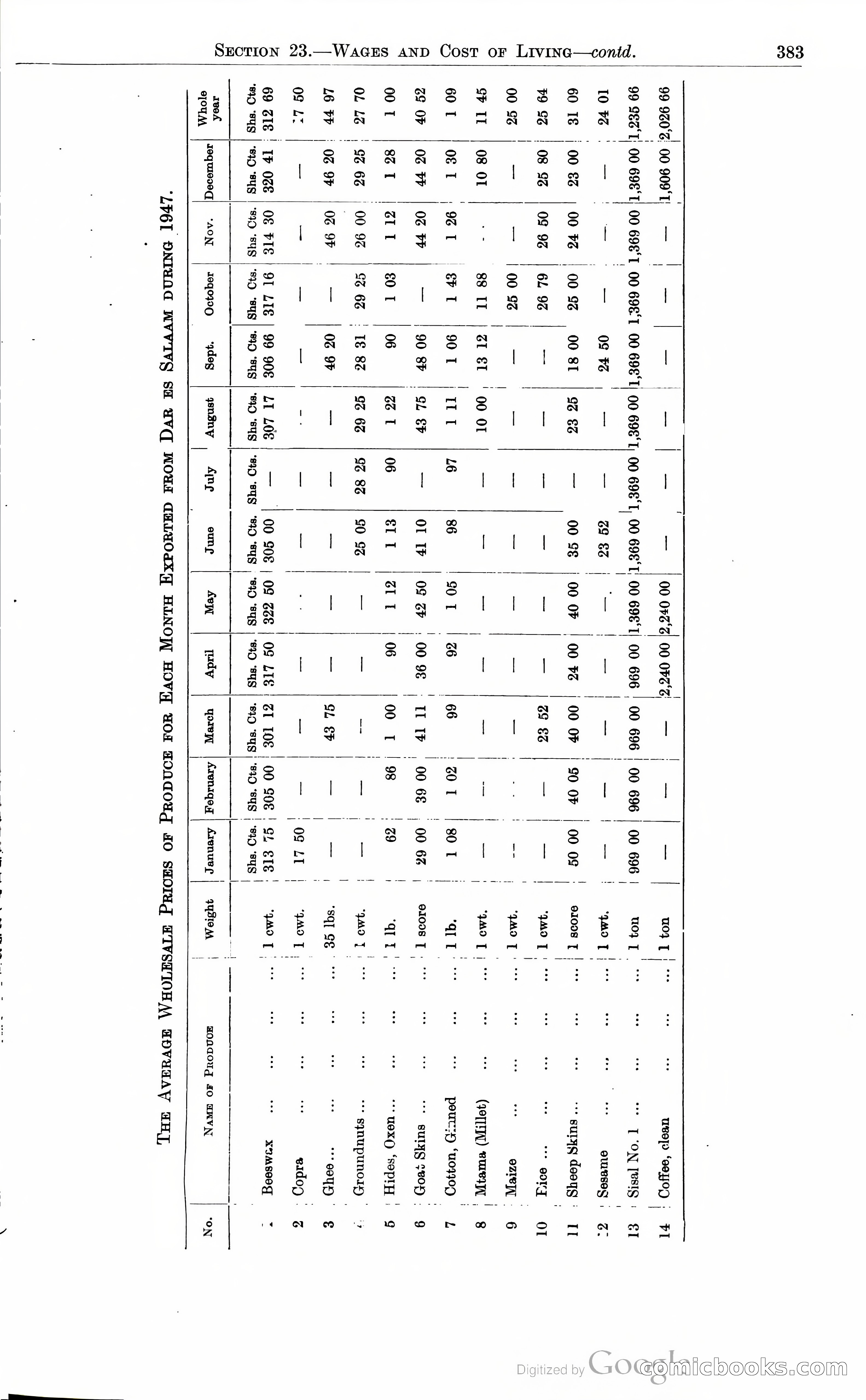 Tanganyika Territory Blue Book for the year ended 31st December 1947 — page 392 of 399