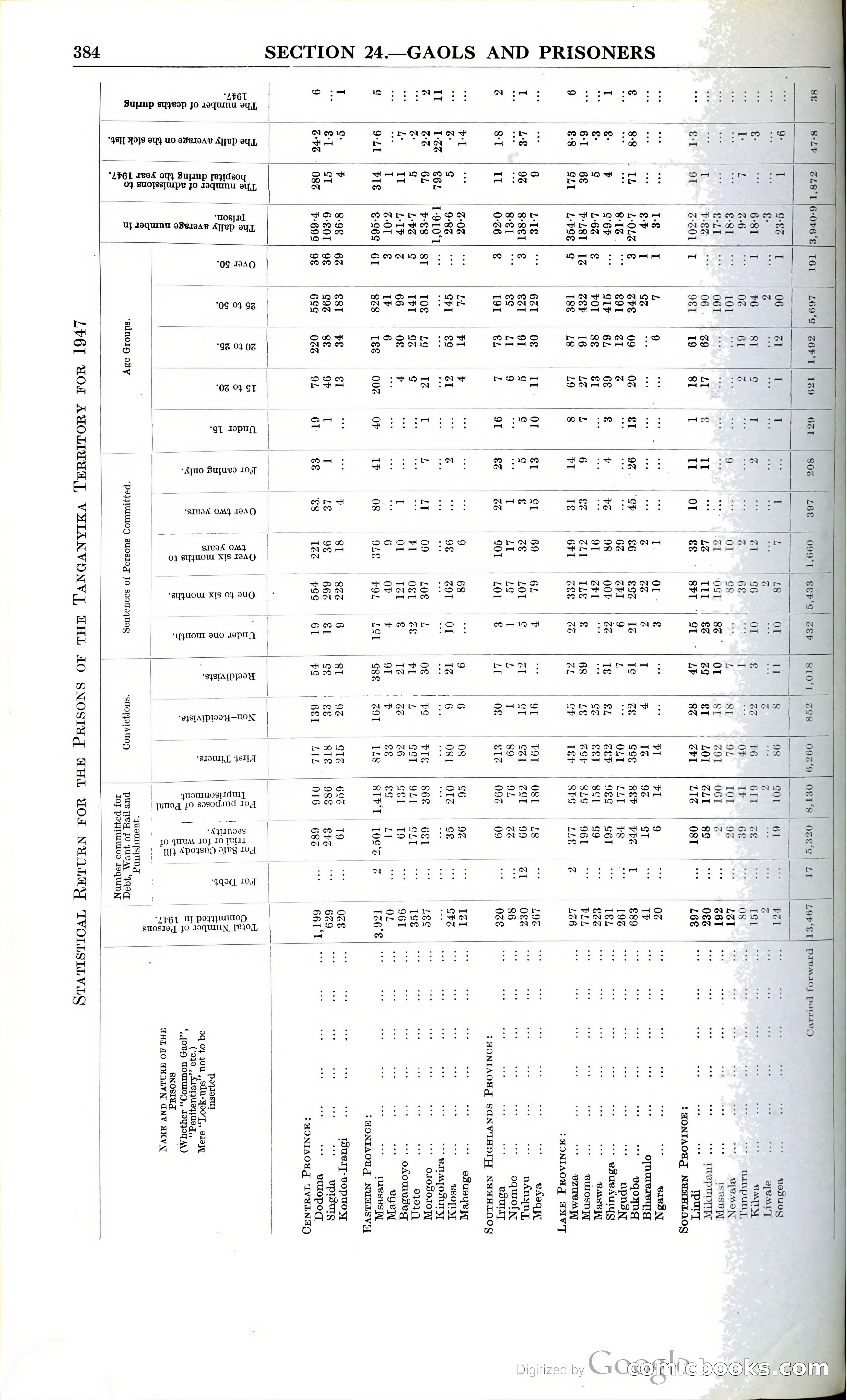 Tanganyika Territory Blue Book for the year ended 31st December 1947 — page 393 of 399