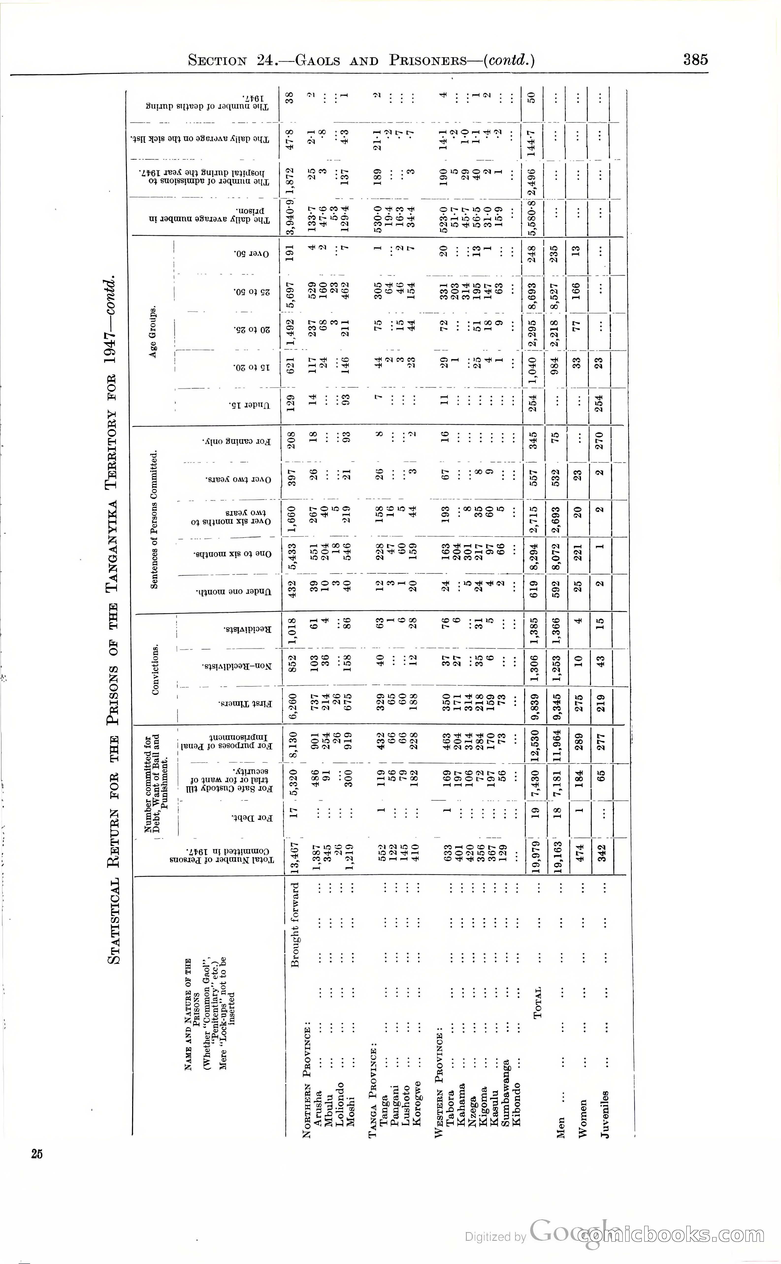 Tanganyika Territory Blue Book for the year ended 31st December 1947 — page 394 of 399