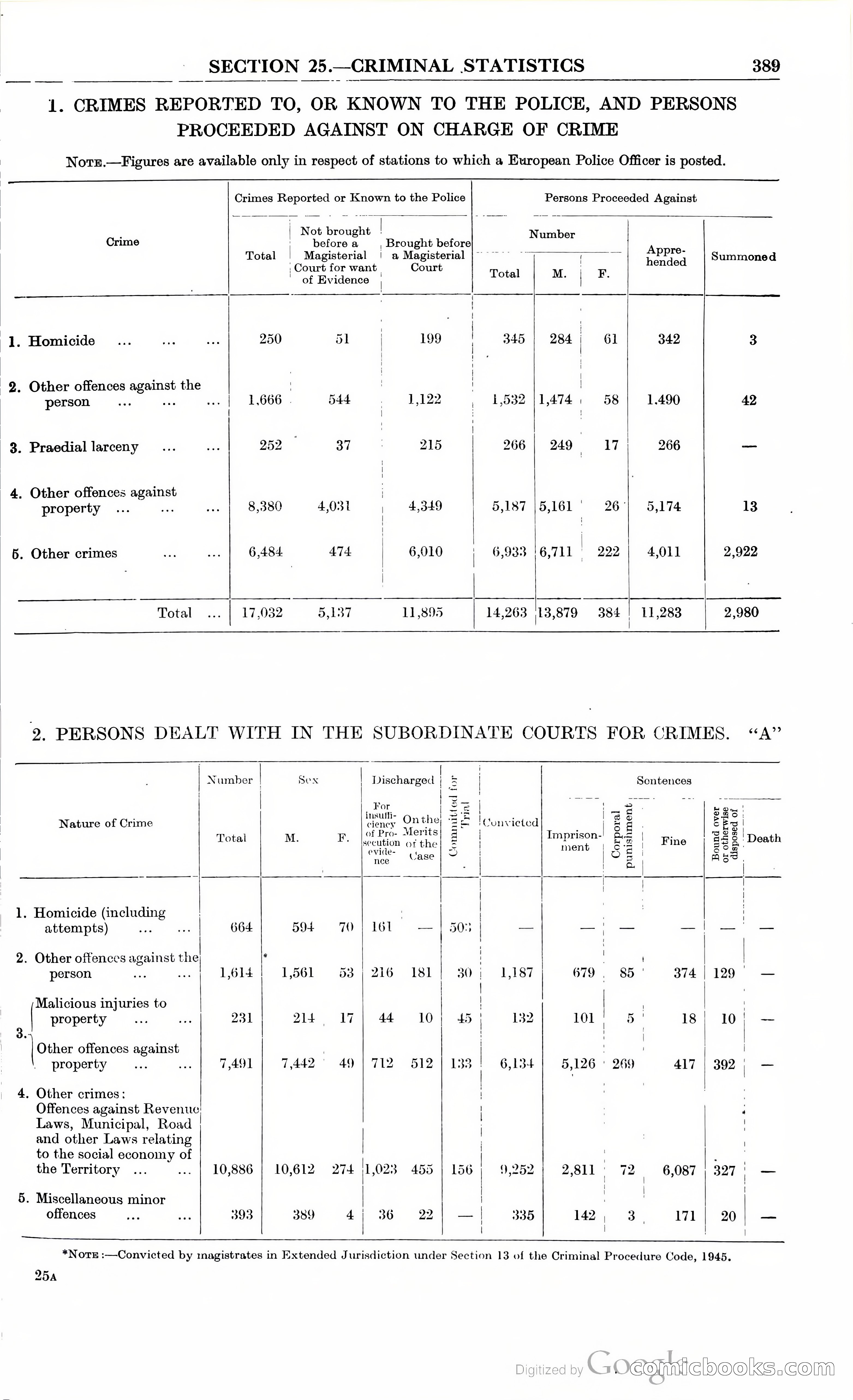 Tanganyika Territory Blue Book for the year ended 31st December 1947 — page 398 of 399