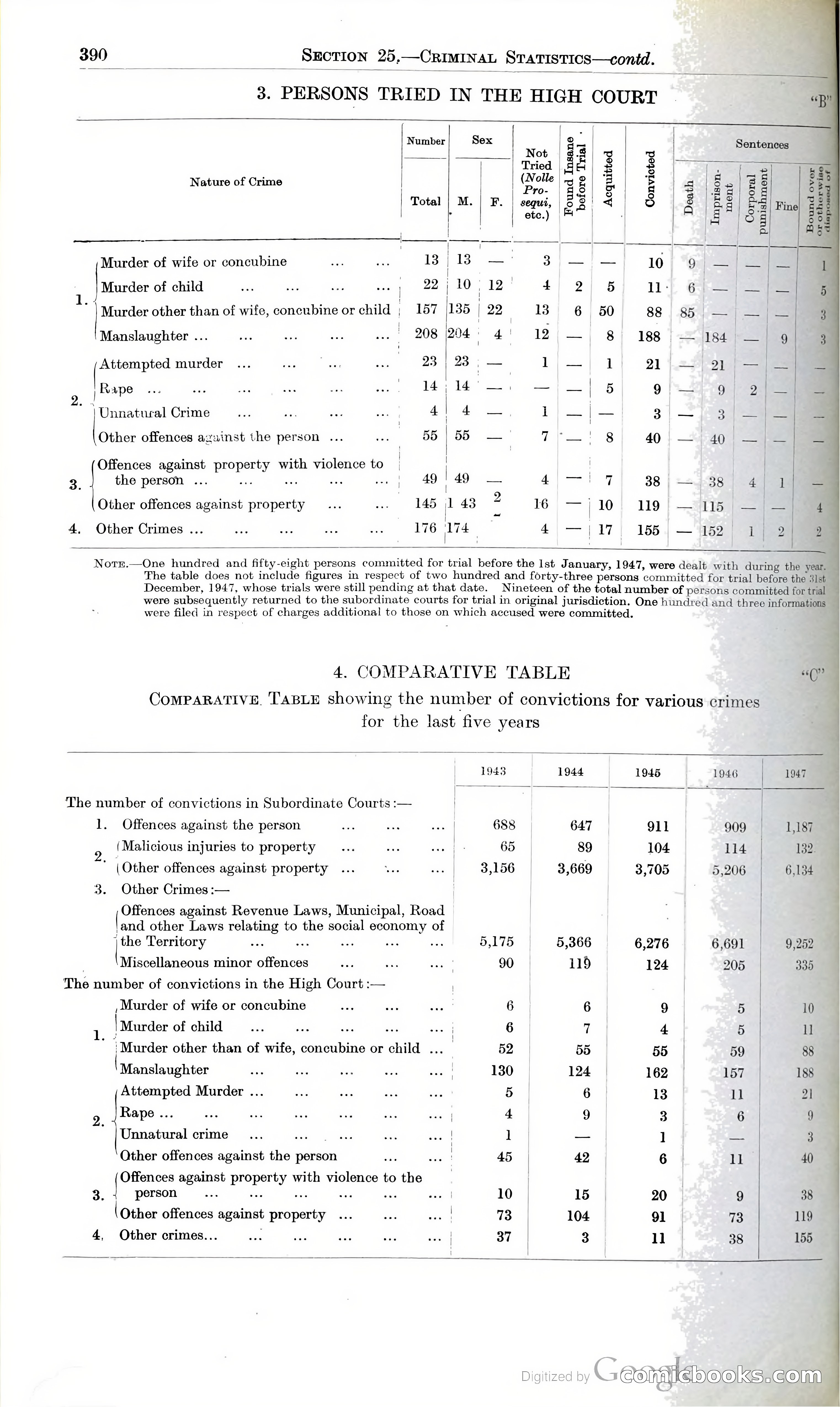 Tanganyika Territory Blue Book for the year ended 31st December 1947 — page 399 of 399