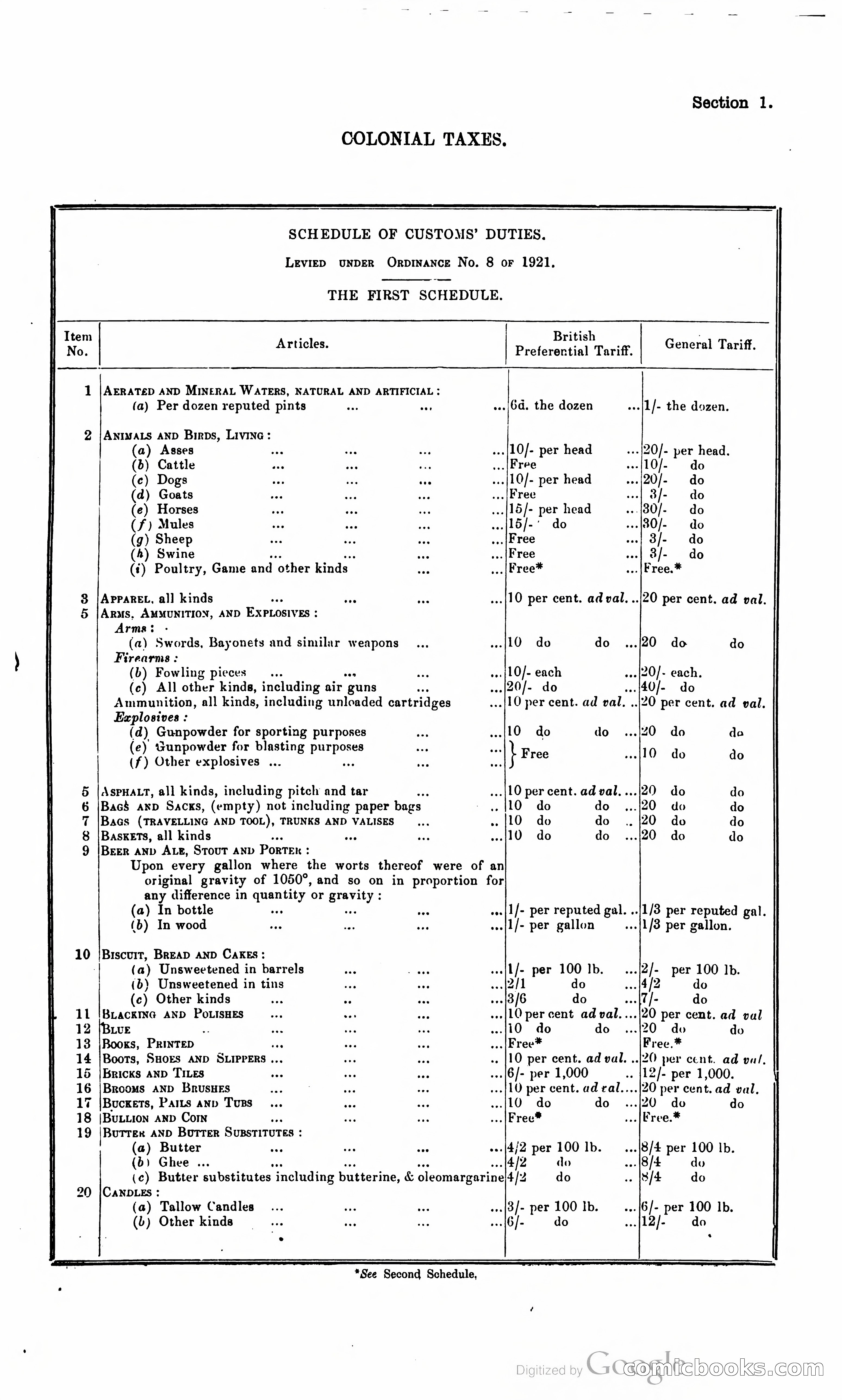 Trinidad and Tobago Blue Book, 1925 — page 16 of 400