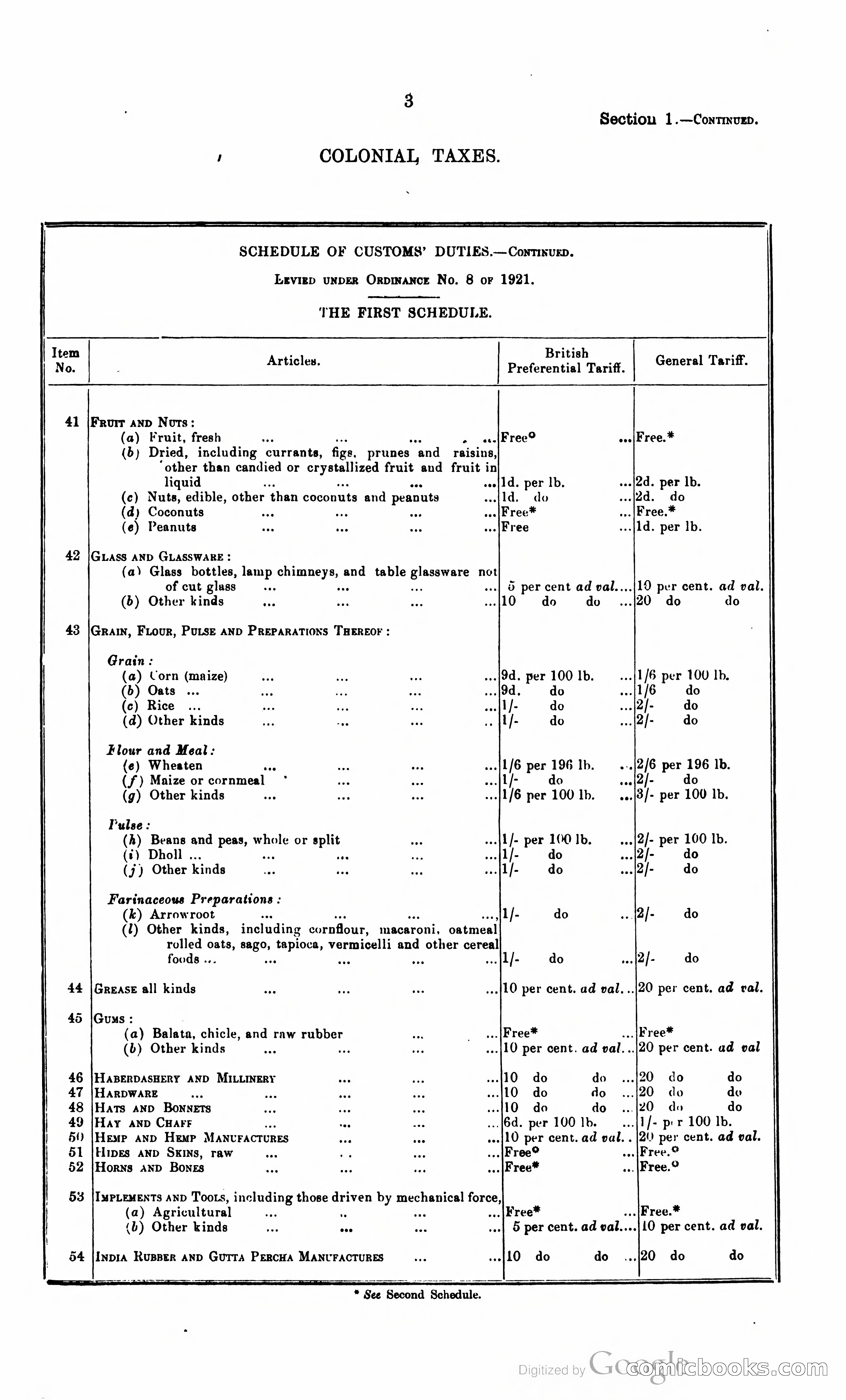 Trinidad and Tobago Blue Book, 1925 — page 18 of 400