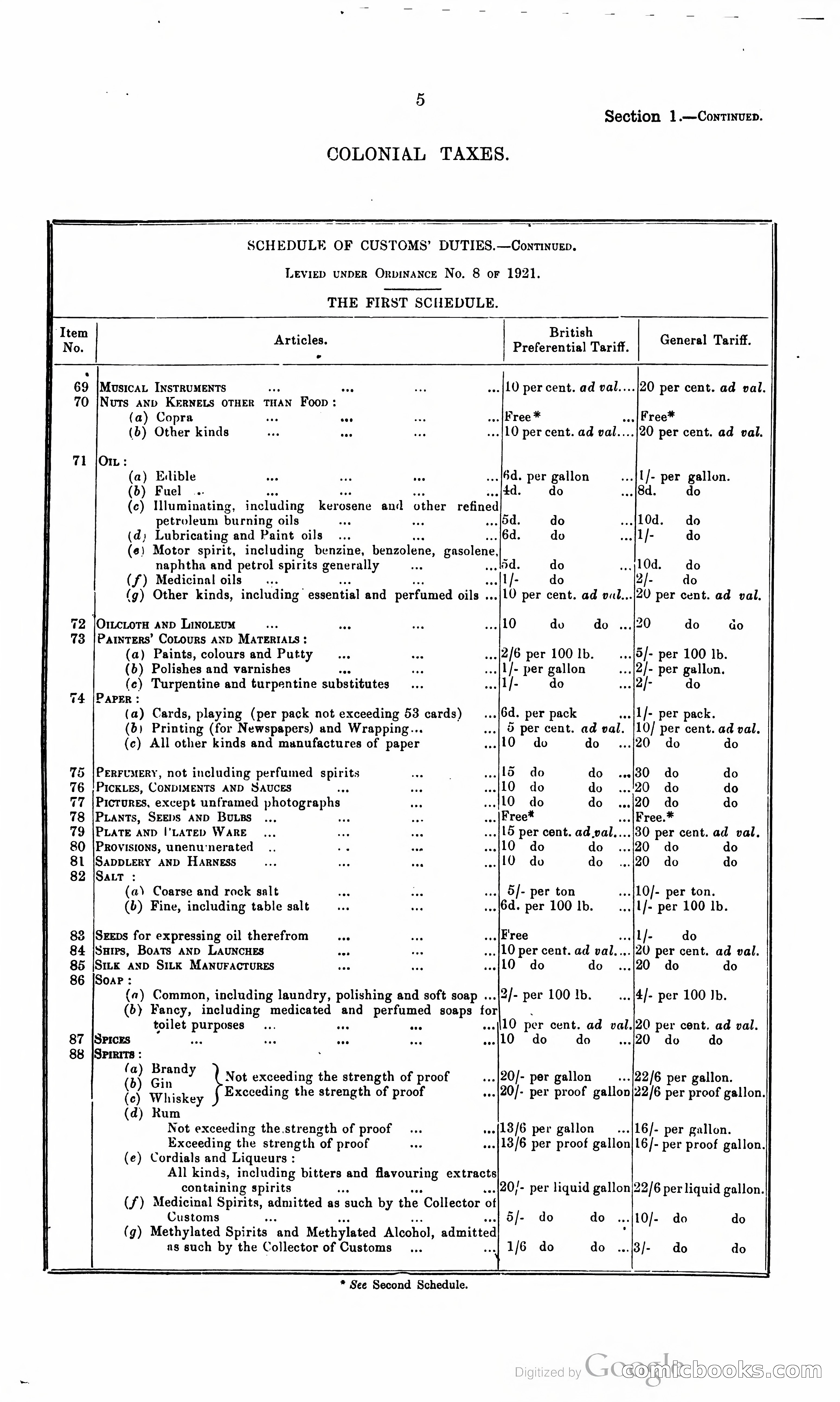 Trinidad and Tobago Blue Book, 1925 — page 20 of 400