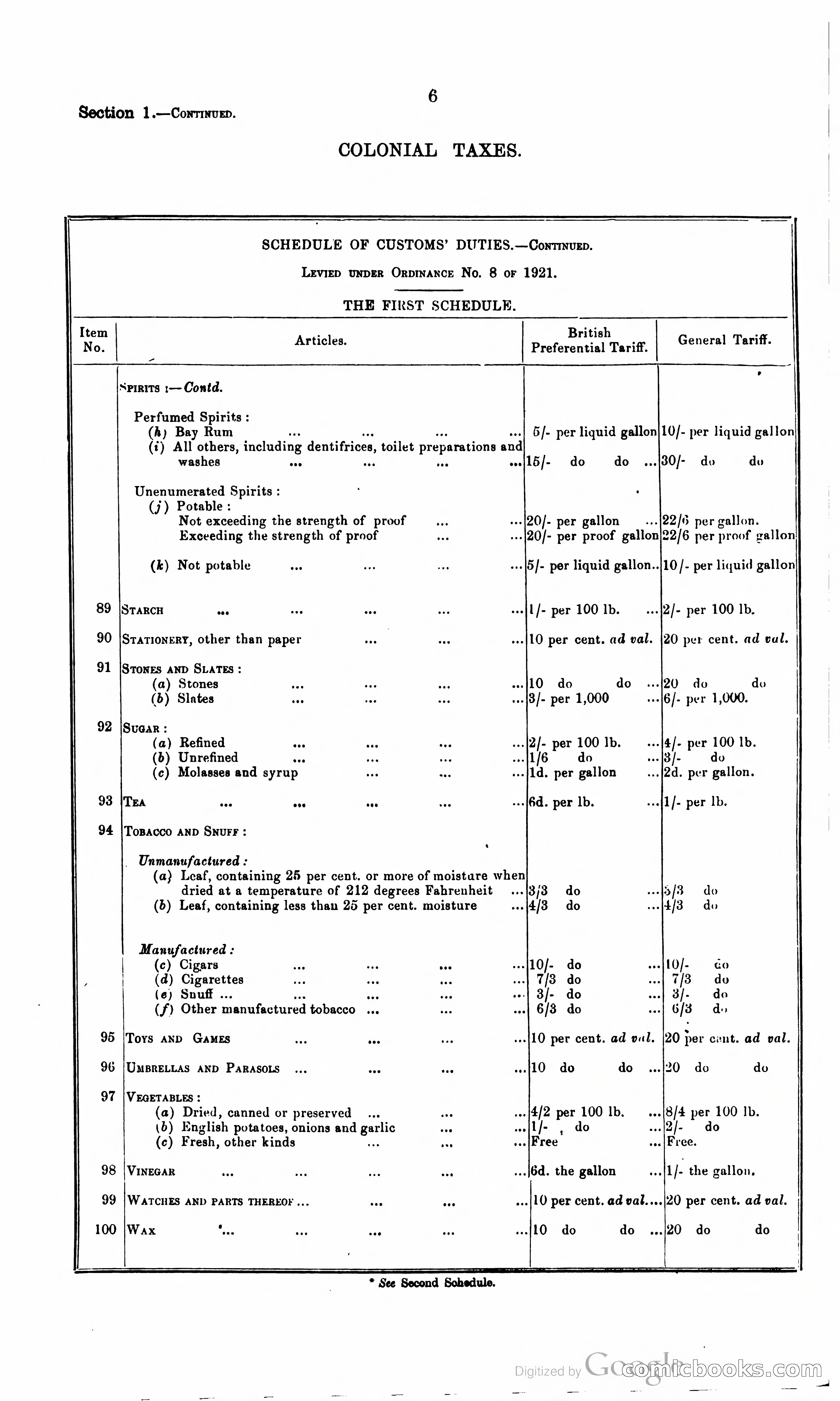 Trinidad and Tobago Blue Book, 1925 — page 21 of 400