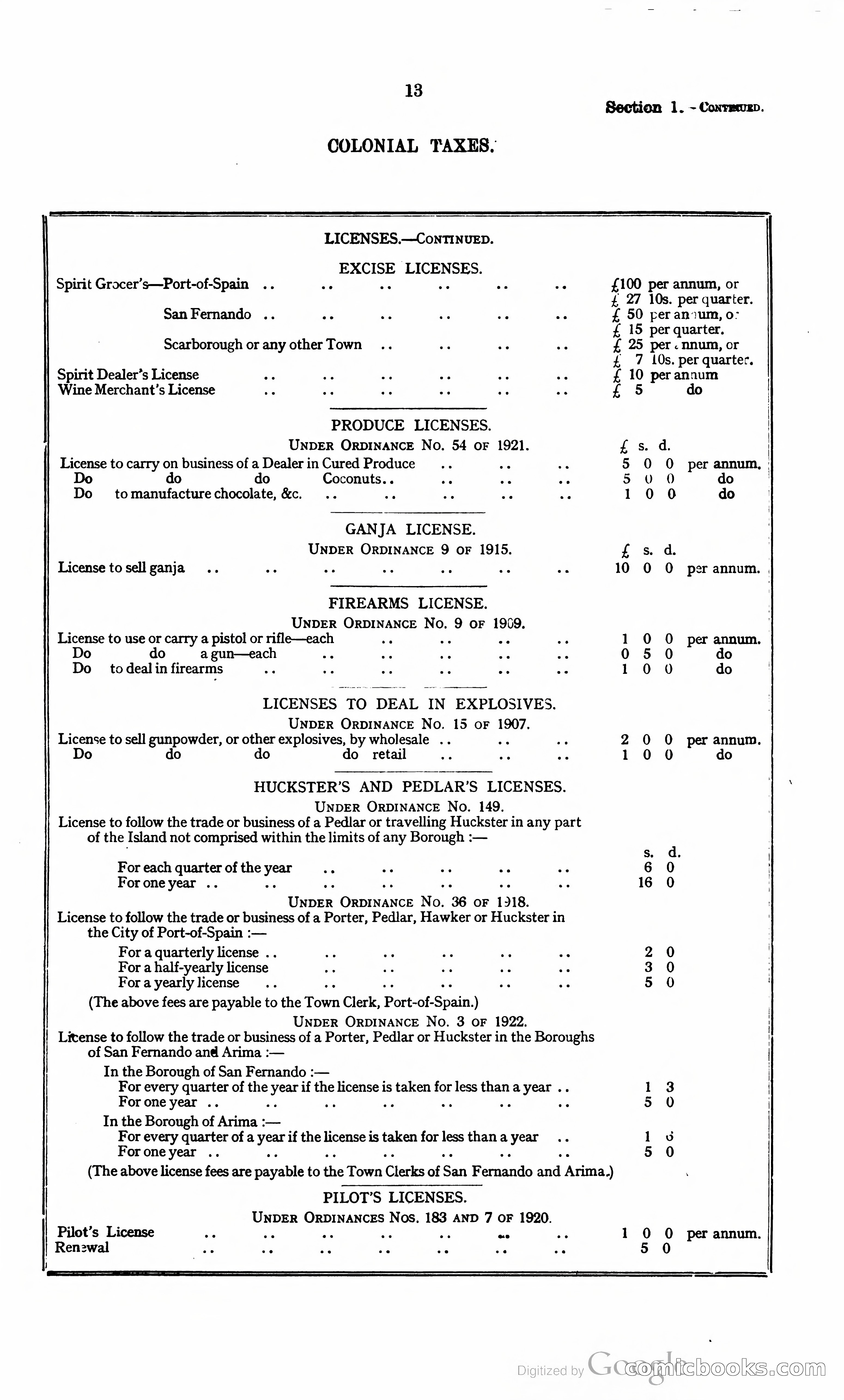 Trinidad and Tobago Blue Book, 1925 — page 28 of 400