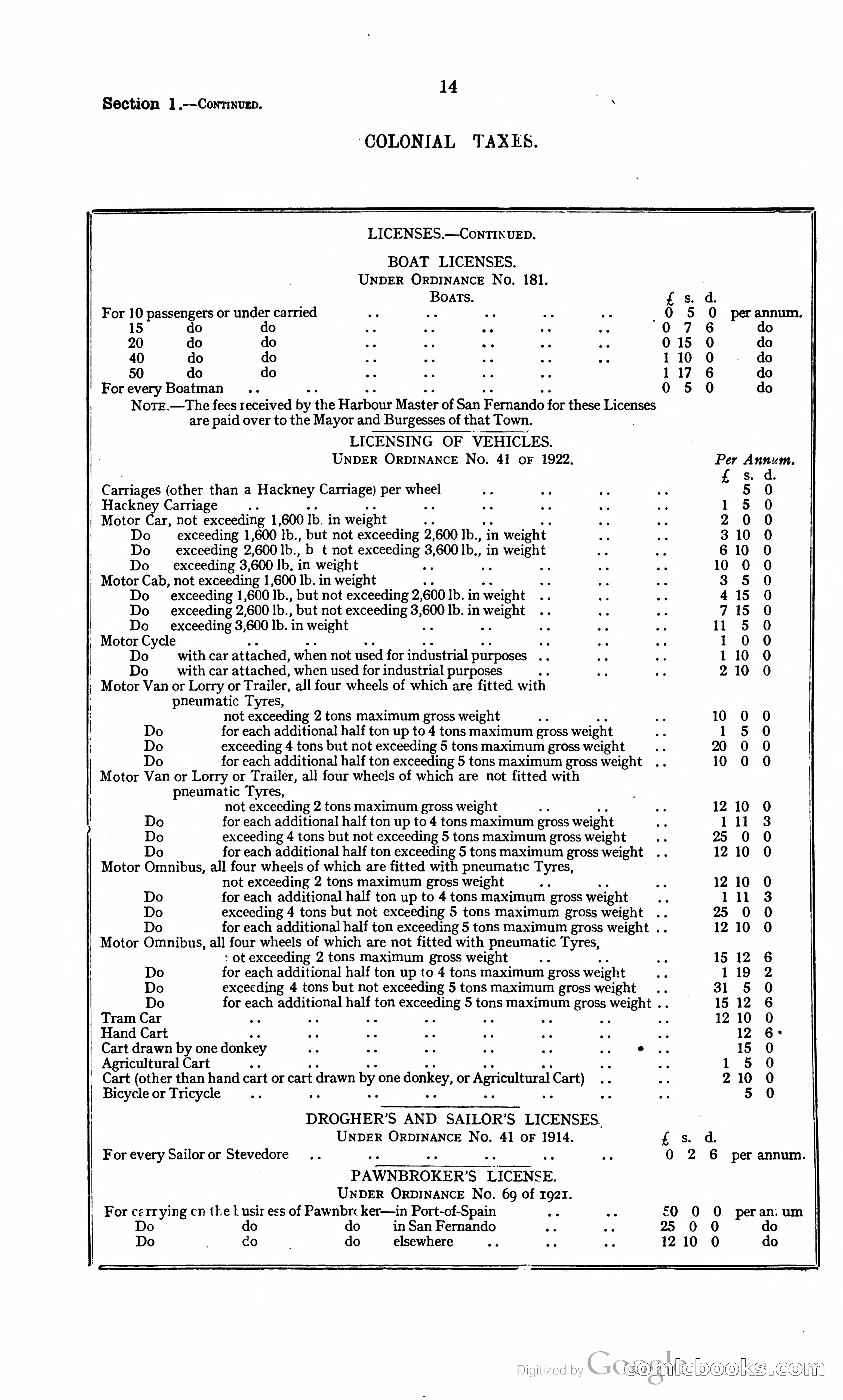 Trinidad and Tobago Blue Book, 1925 — page 29 of 400
