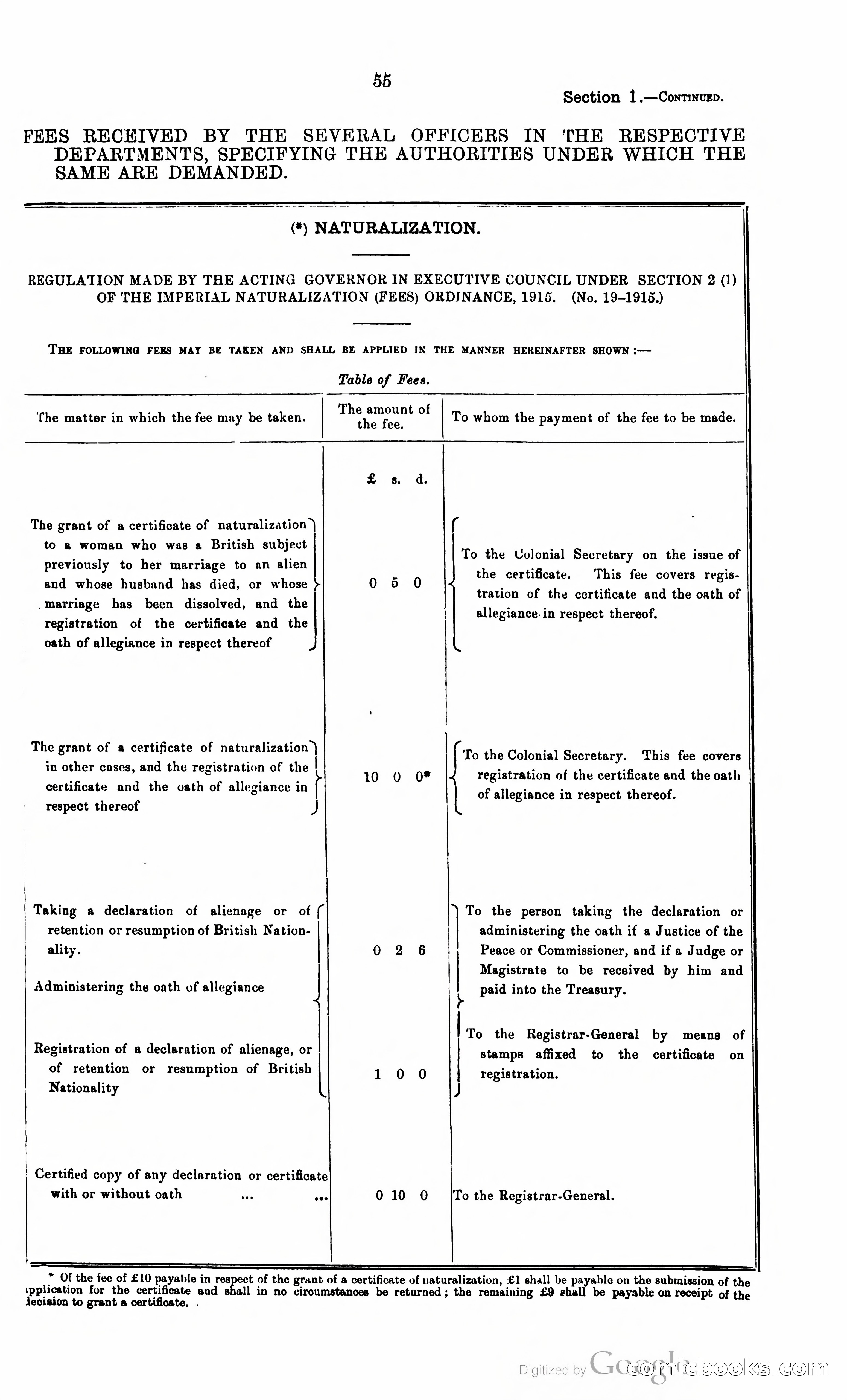 Trinidad and Tobago Blue Book, 1925 — page 70 of 400