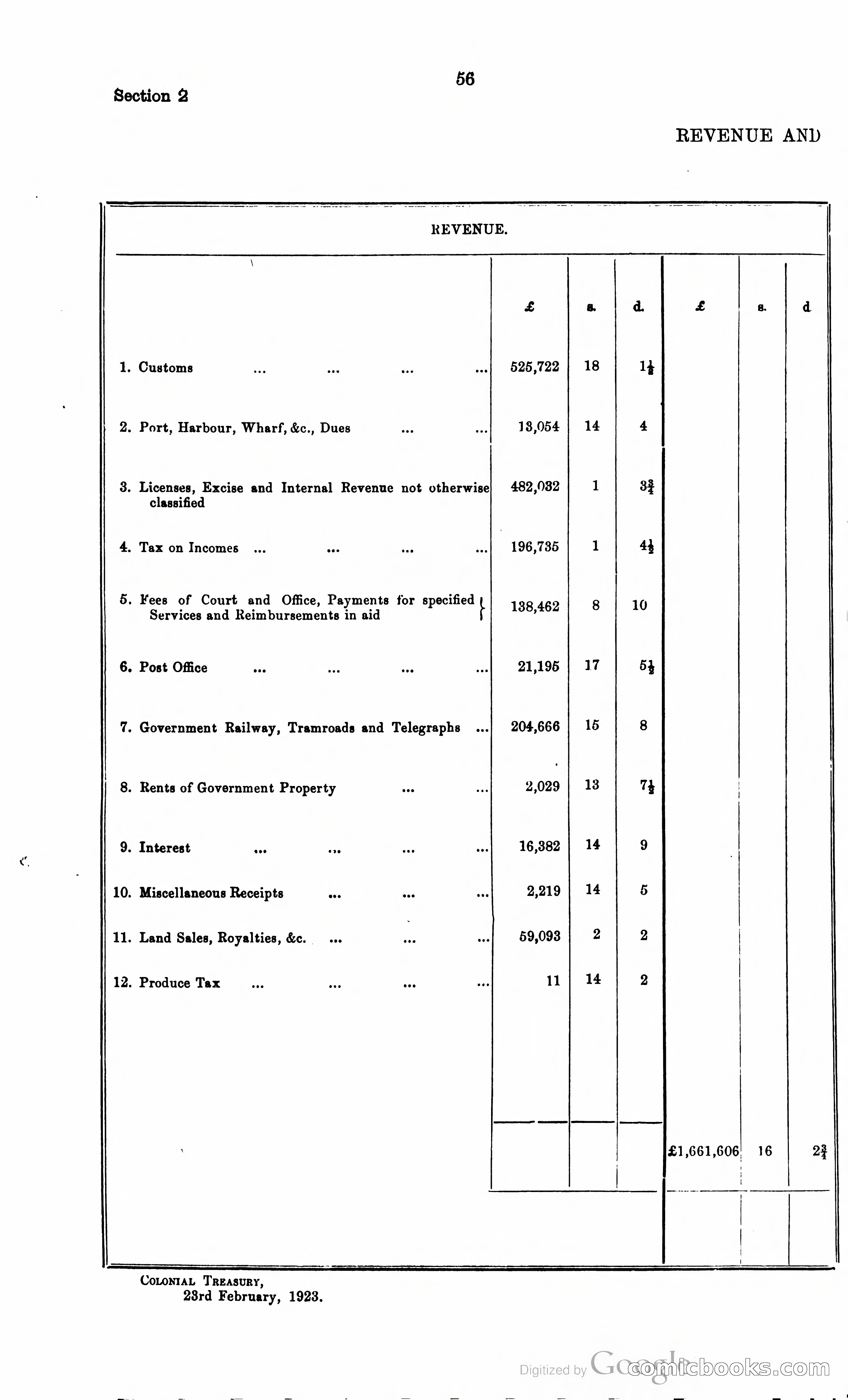 Trinidad and Tobago Blue Book, 1925 — page 71 of 400