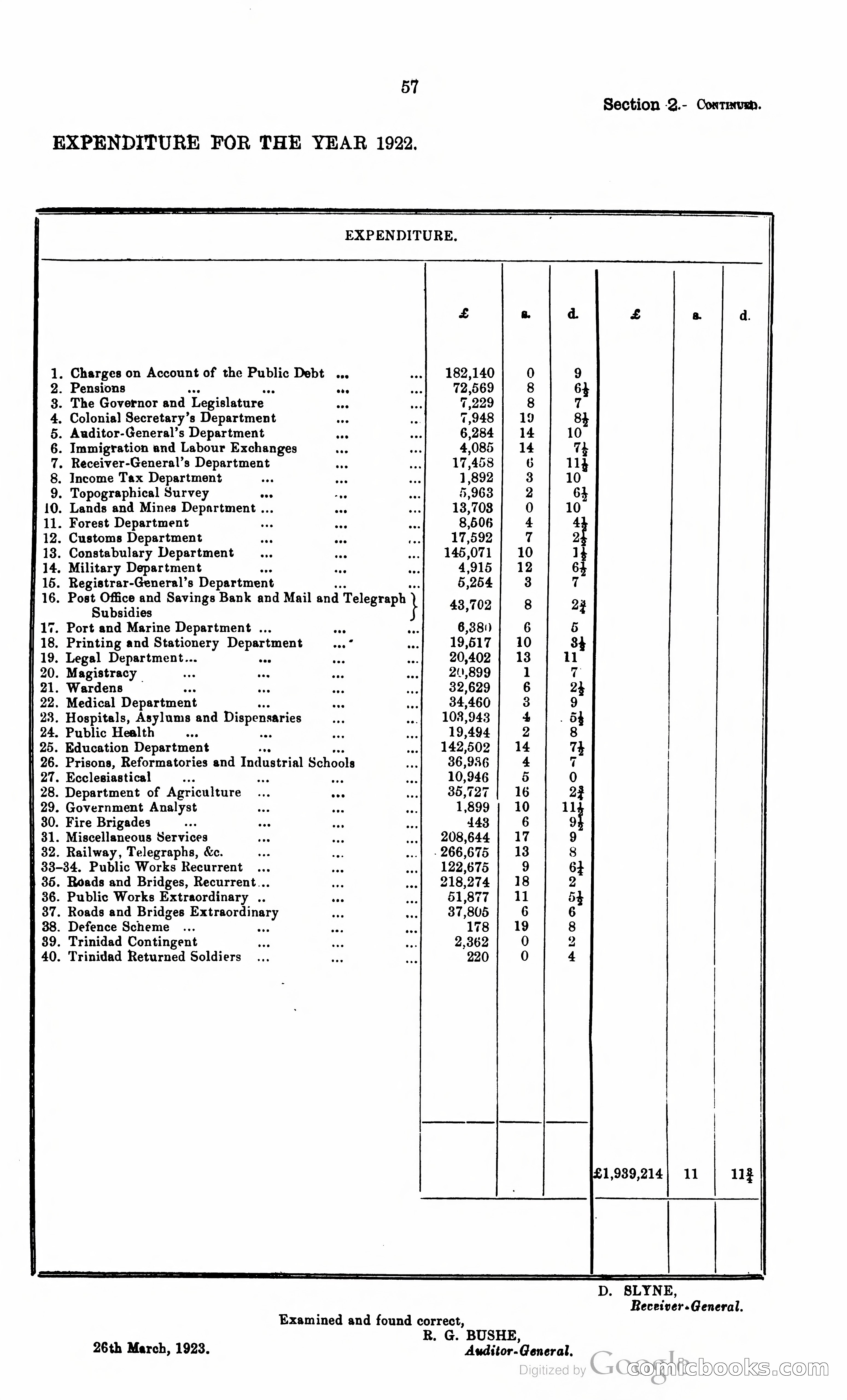 Trinidad and Tobago Blue Book, 1925 — page 72 of 400