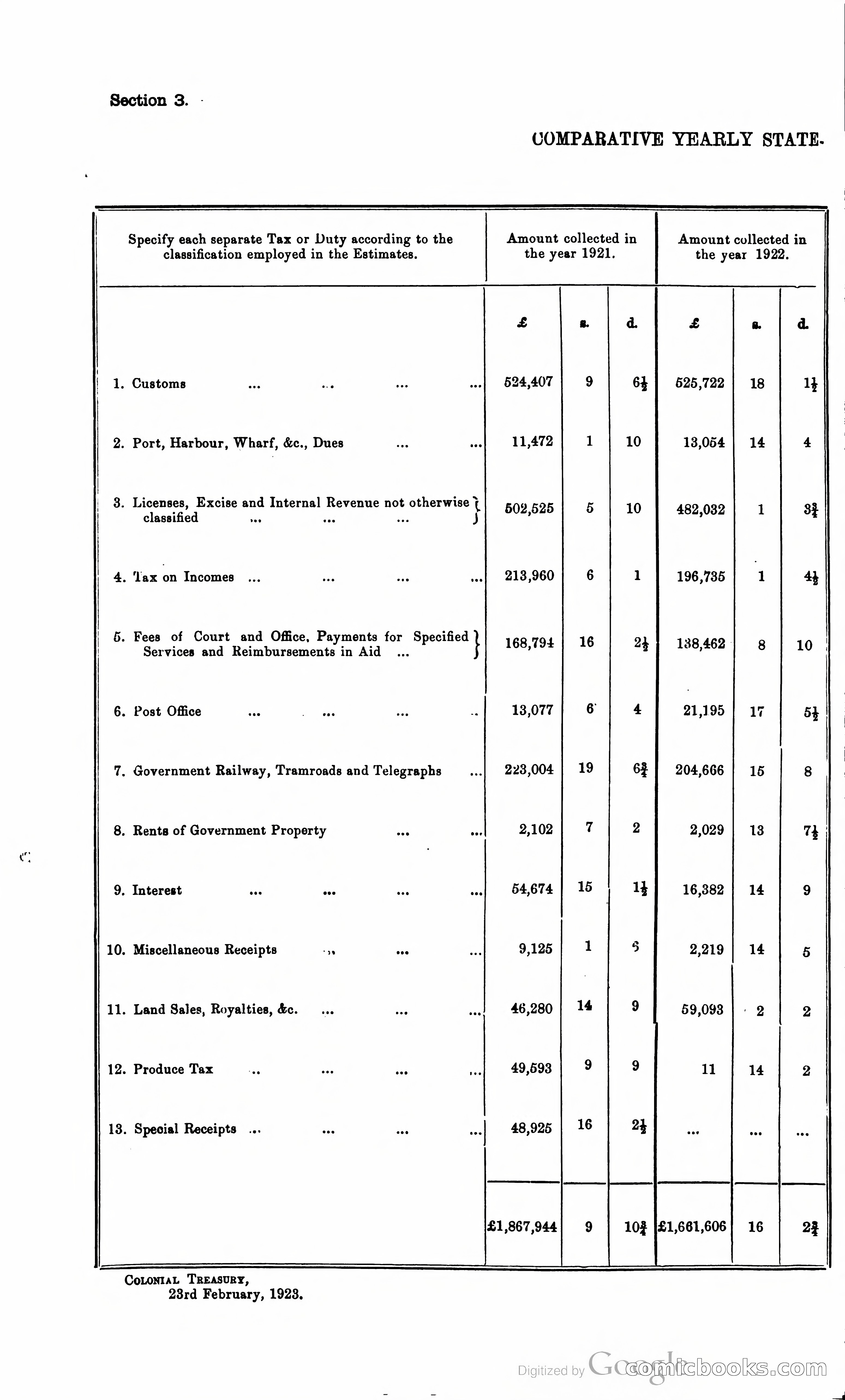 Trinidad and Tobago Blue Book, 1925 — page 73 of 400