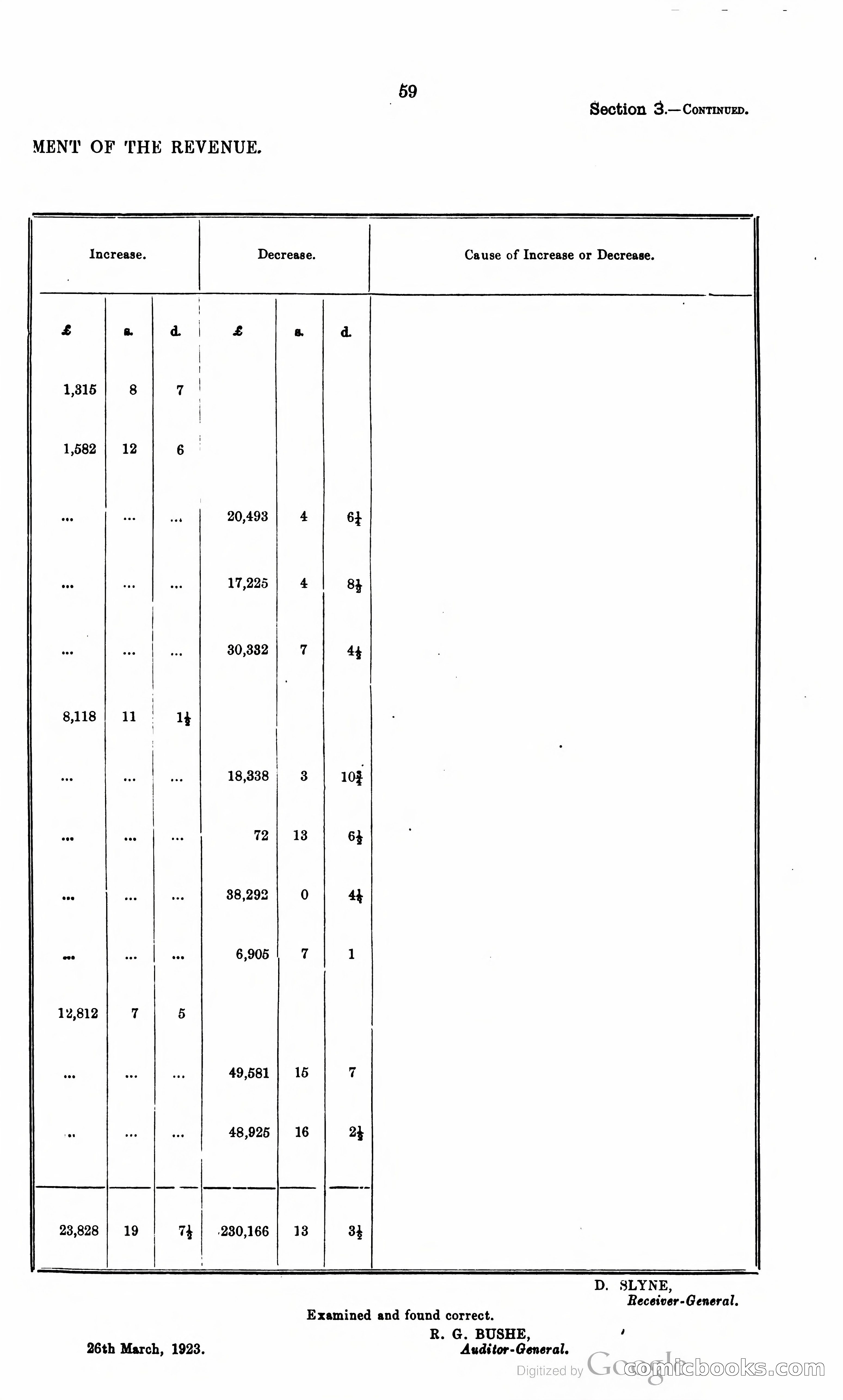Trinidad and Tobago Blue Book, 1925 — page 74 of 400