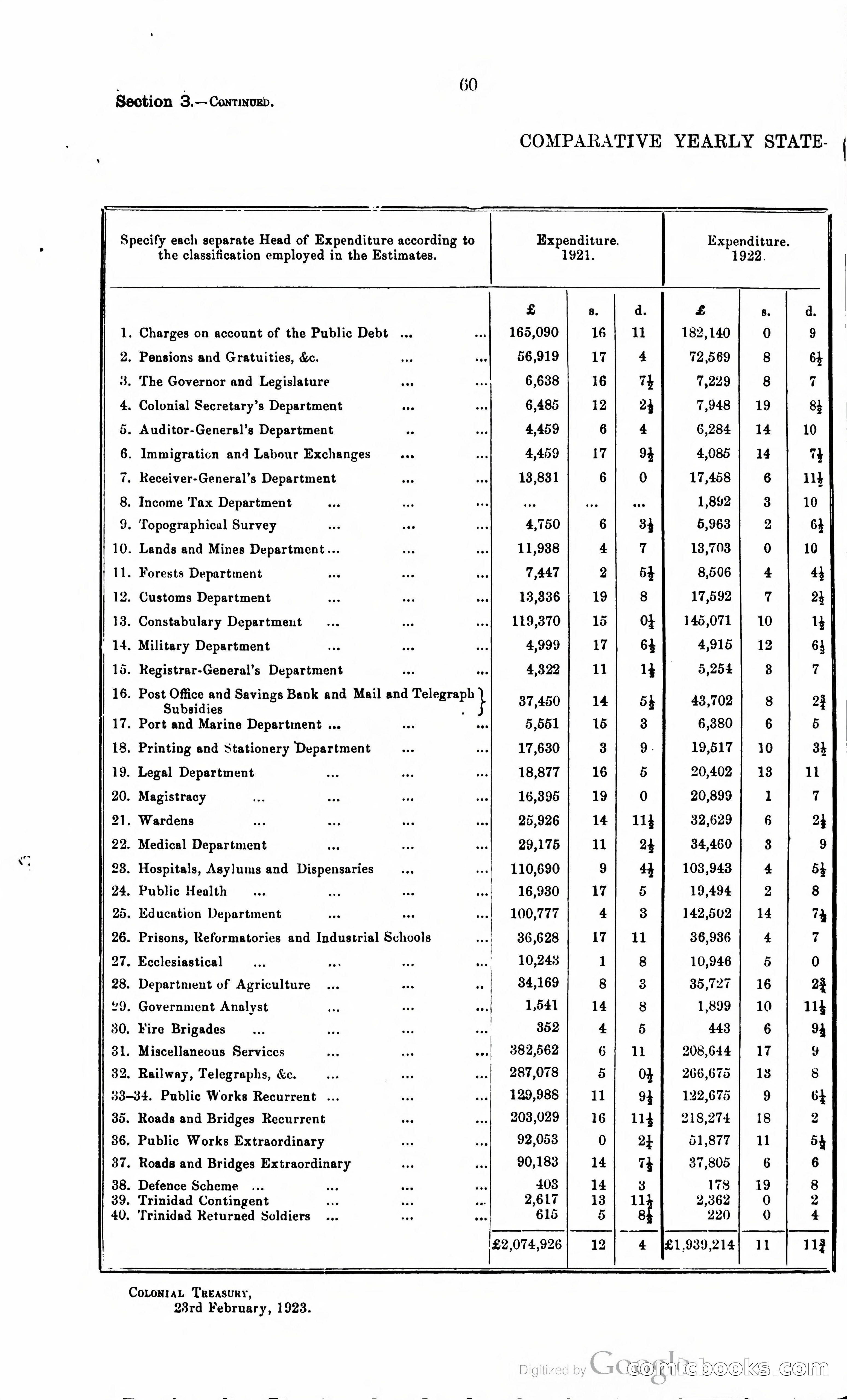 Trinidad and Tobago Blue Book, 1925 — page 75 of 400