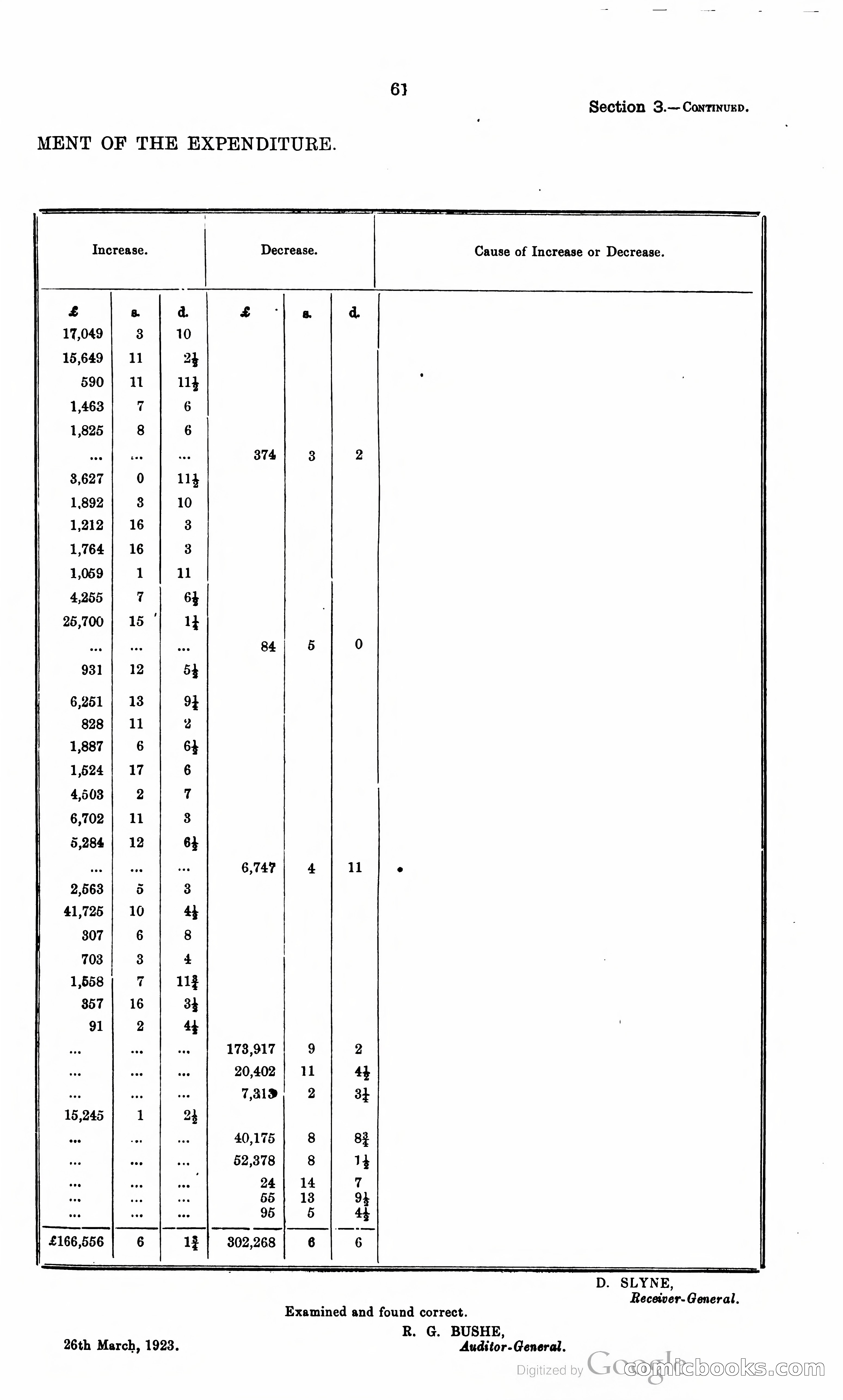 Trinidad and Tobago Blue Book, 1925 — page 76 of 400