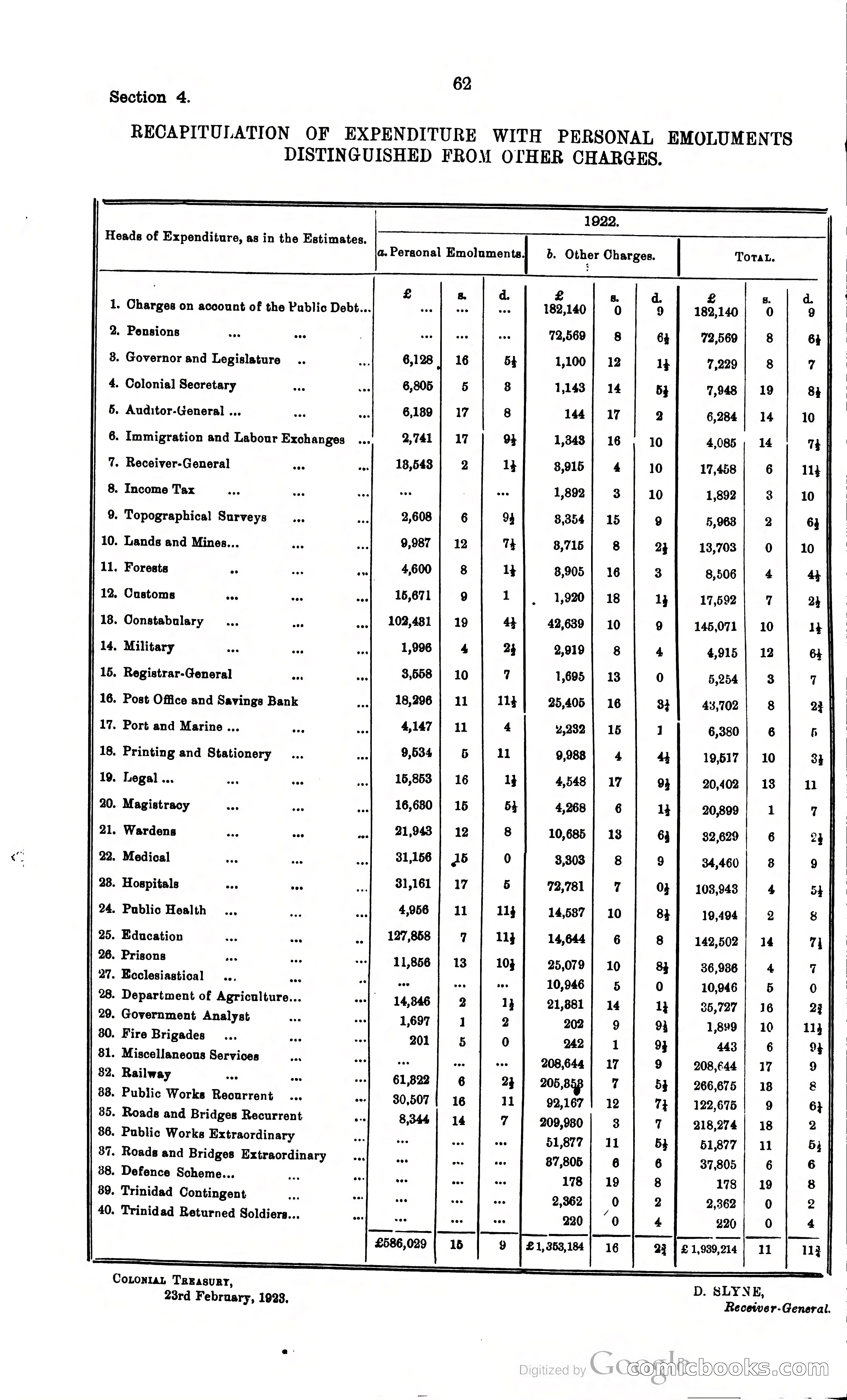 Trinidad and Tobago Blue Book, 1925 — page 77 of 400