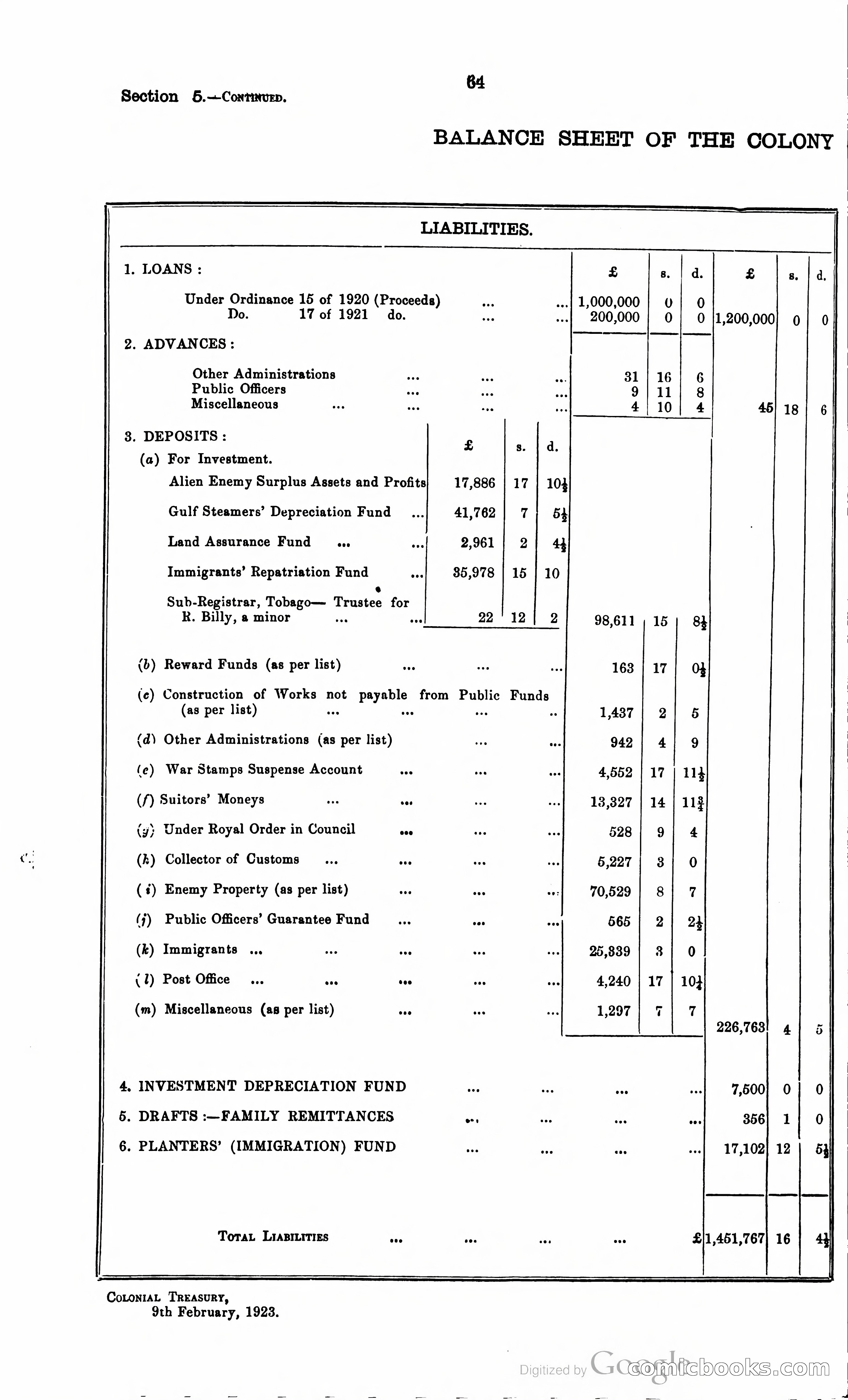 Trinidad and Tobago Blue Book, 1925 — page 79 of 400