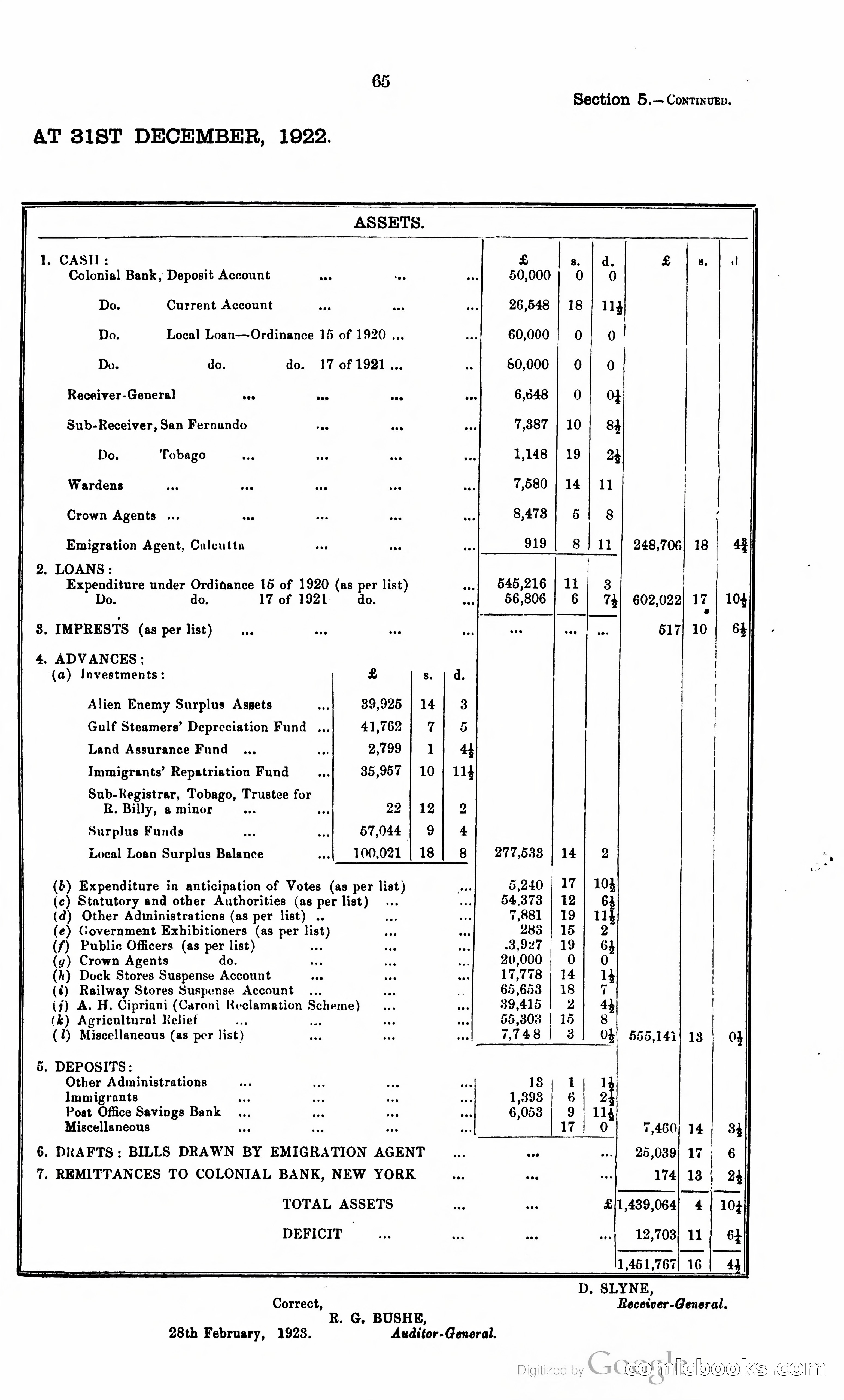 Trinidad and Tobago Blue Book, 1925 — page 80 of 400