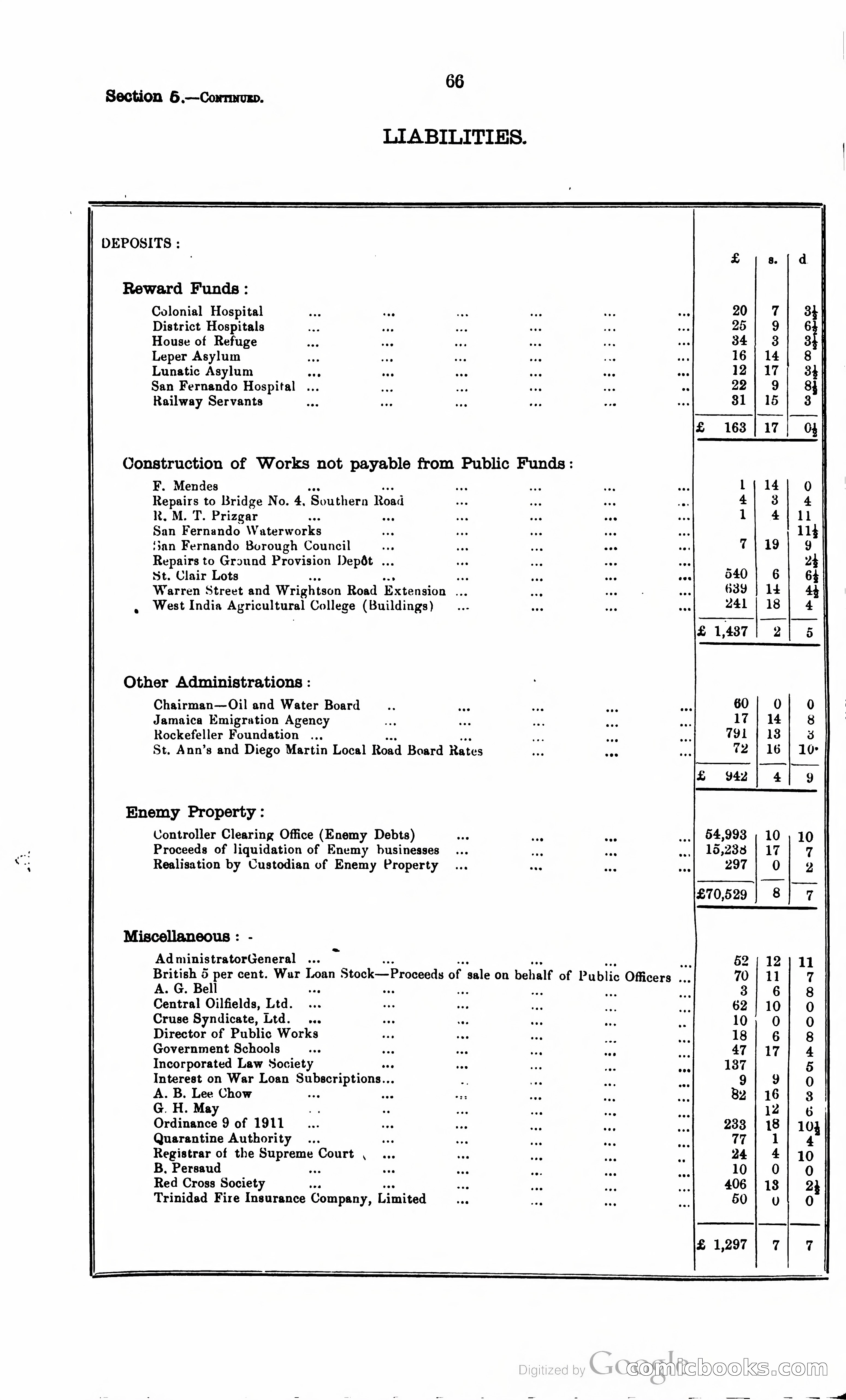 Trinidad and Tobago Blue Book, 1925 — page 81 of 400
