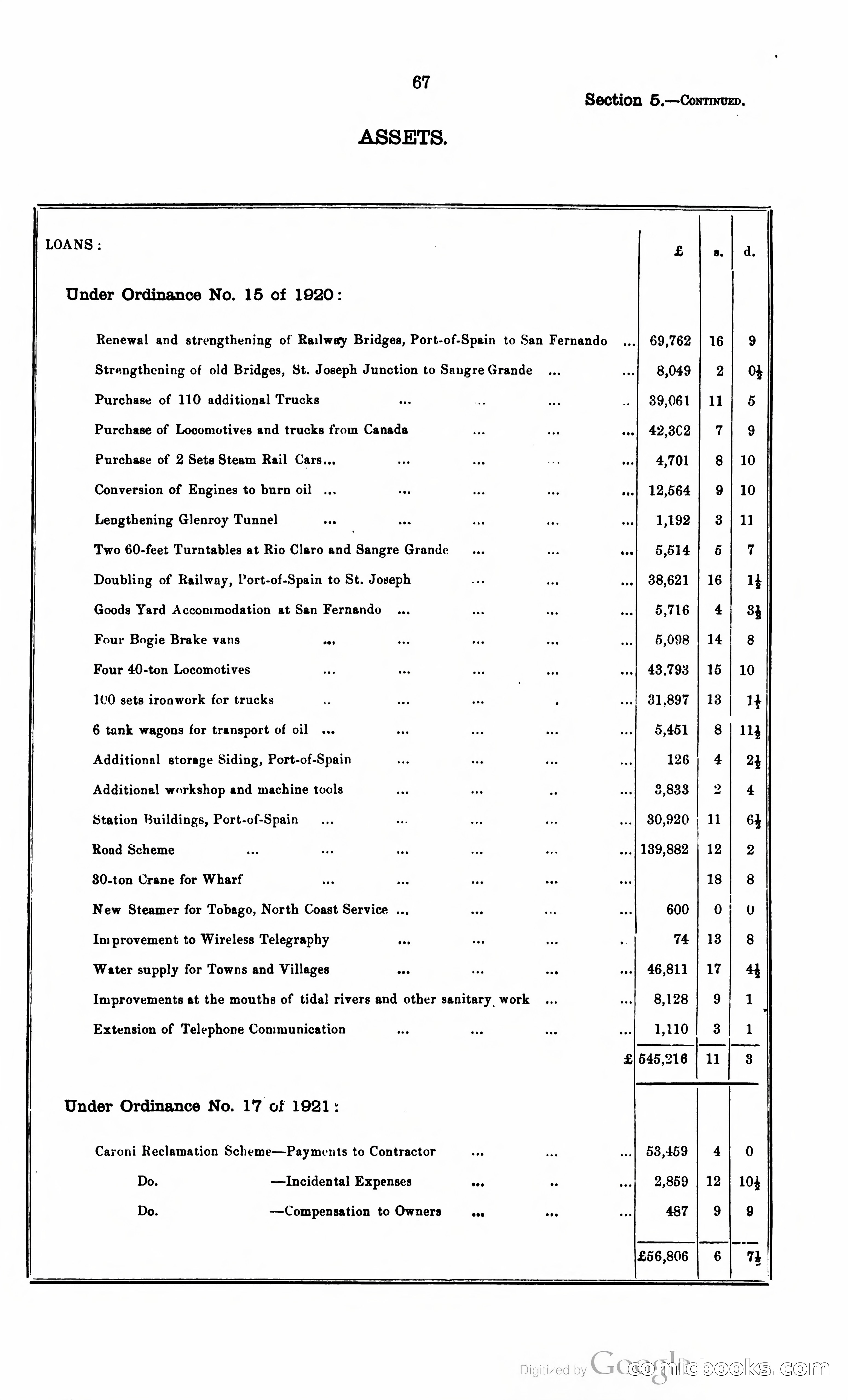 Trinidad and Tobago Blue Book, 1925 — page 82 of 400