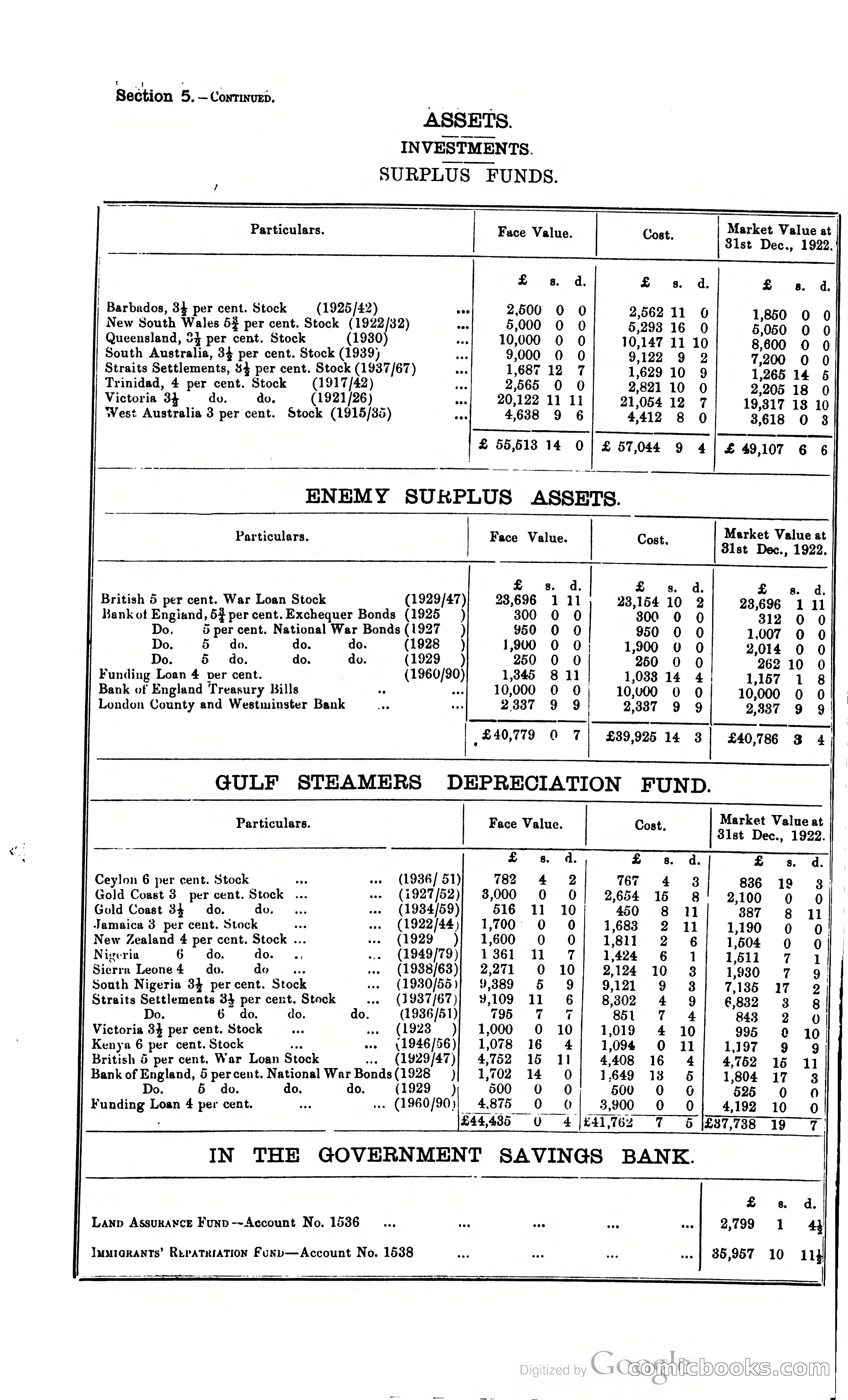 Trinidad and Tobago Blue Book, 1925 — page 83 of 400
