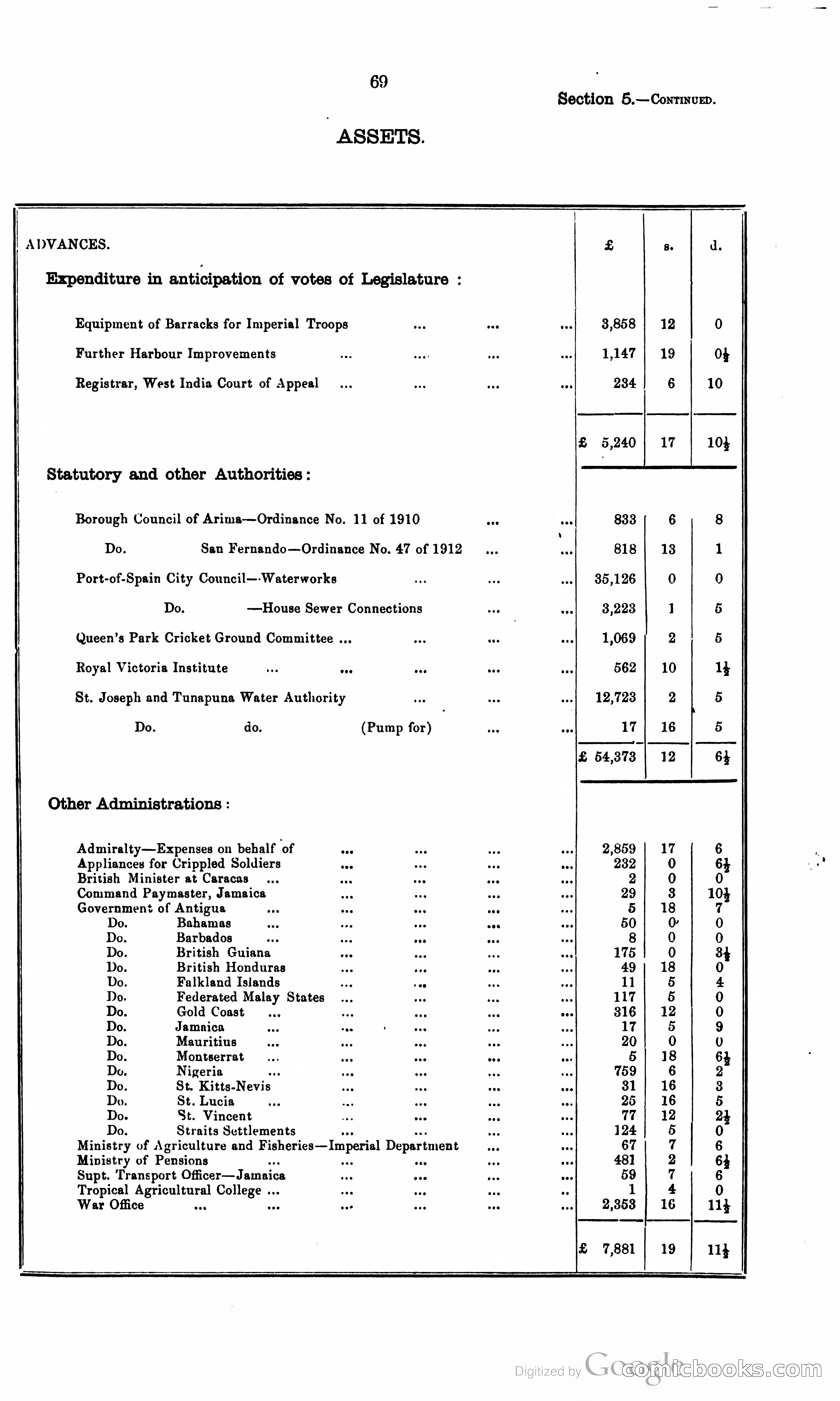 Trinidad and Tobago Blue Book, 1925 — page 84 of 400