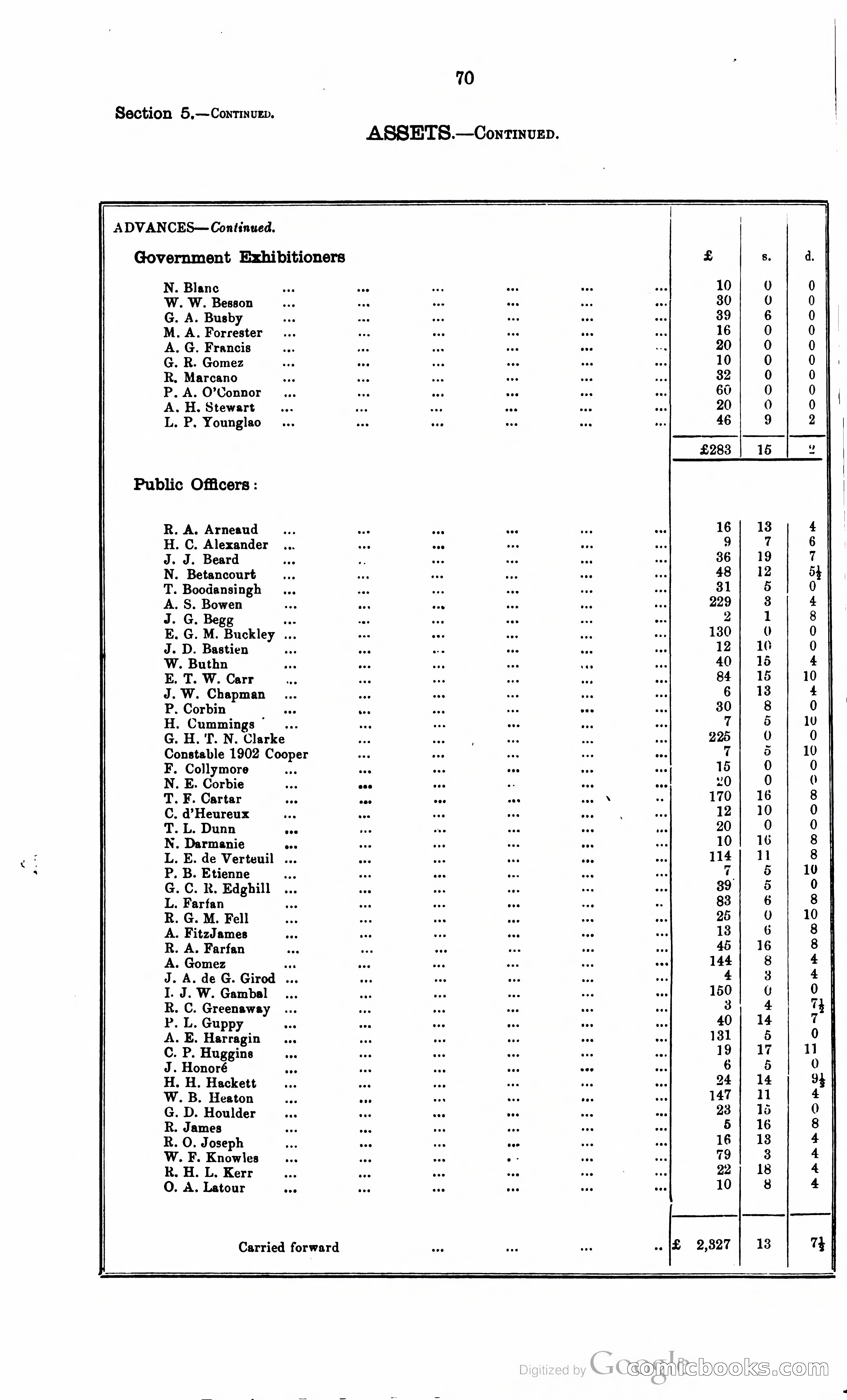 Trinidad and Tobago Blue Book, 1925 — page 85 of 400
