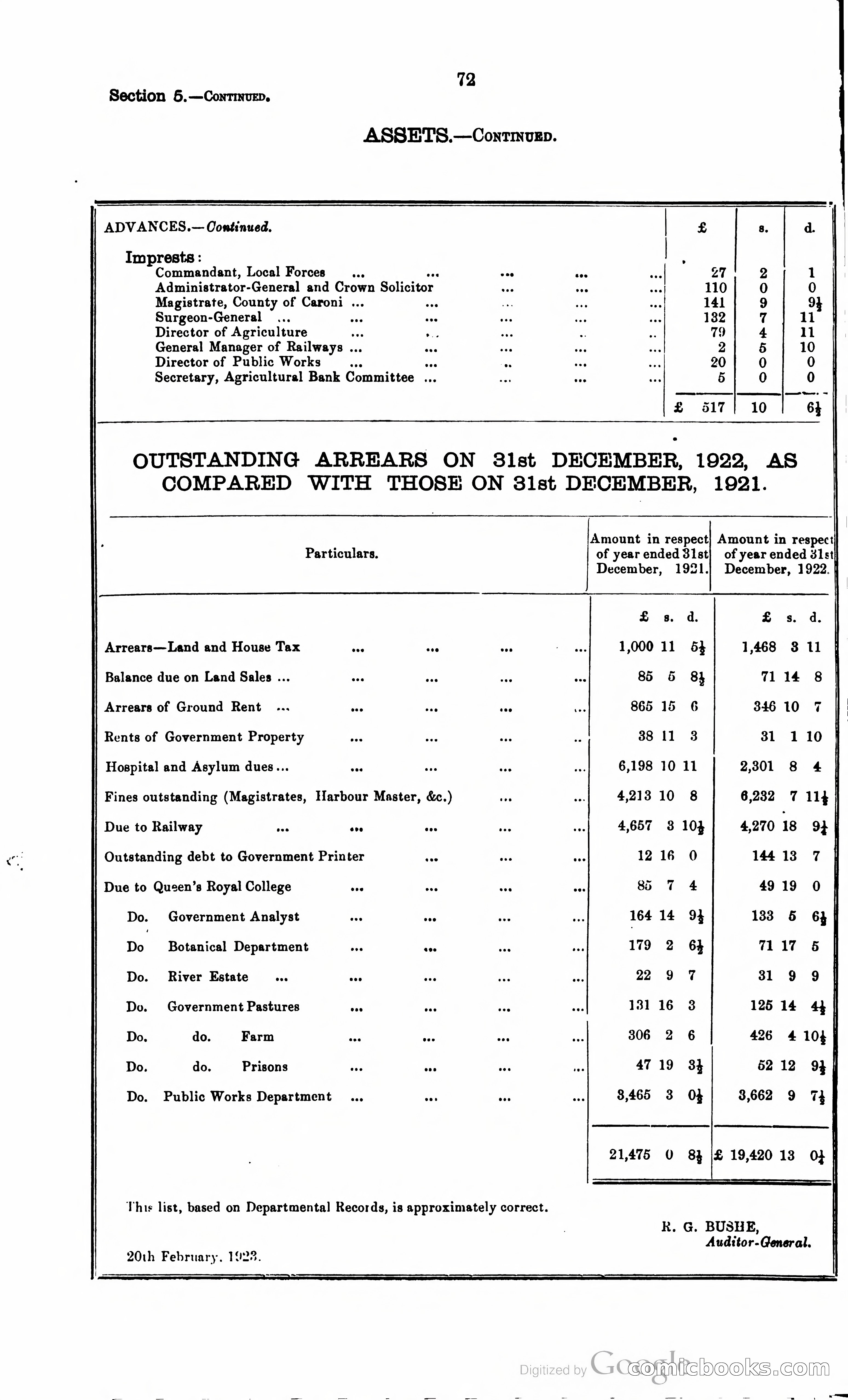 Trinidad and Tobago Blue Book, 1925 — page 87 of 400