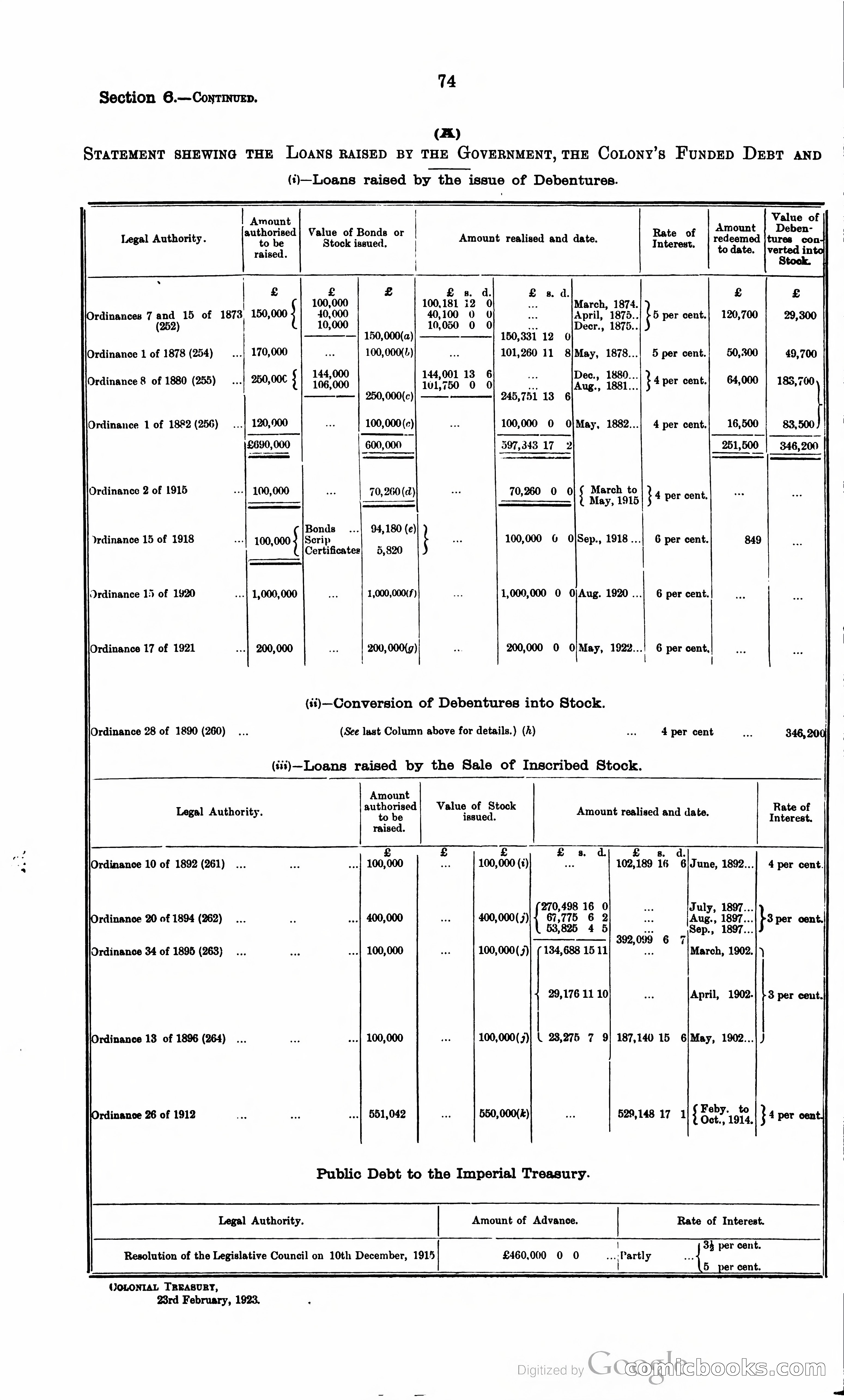 Trinidad and Tobago Blue Book, 1925 — page 89 of 400