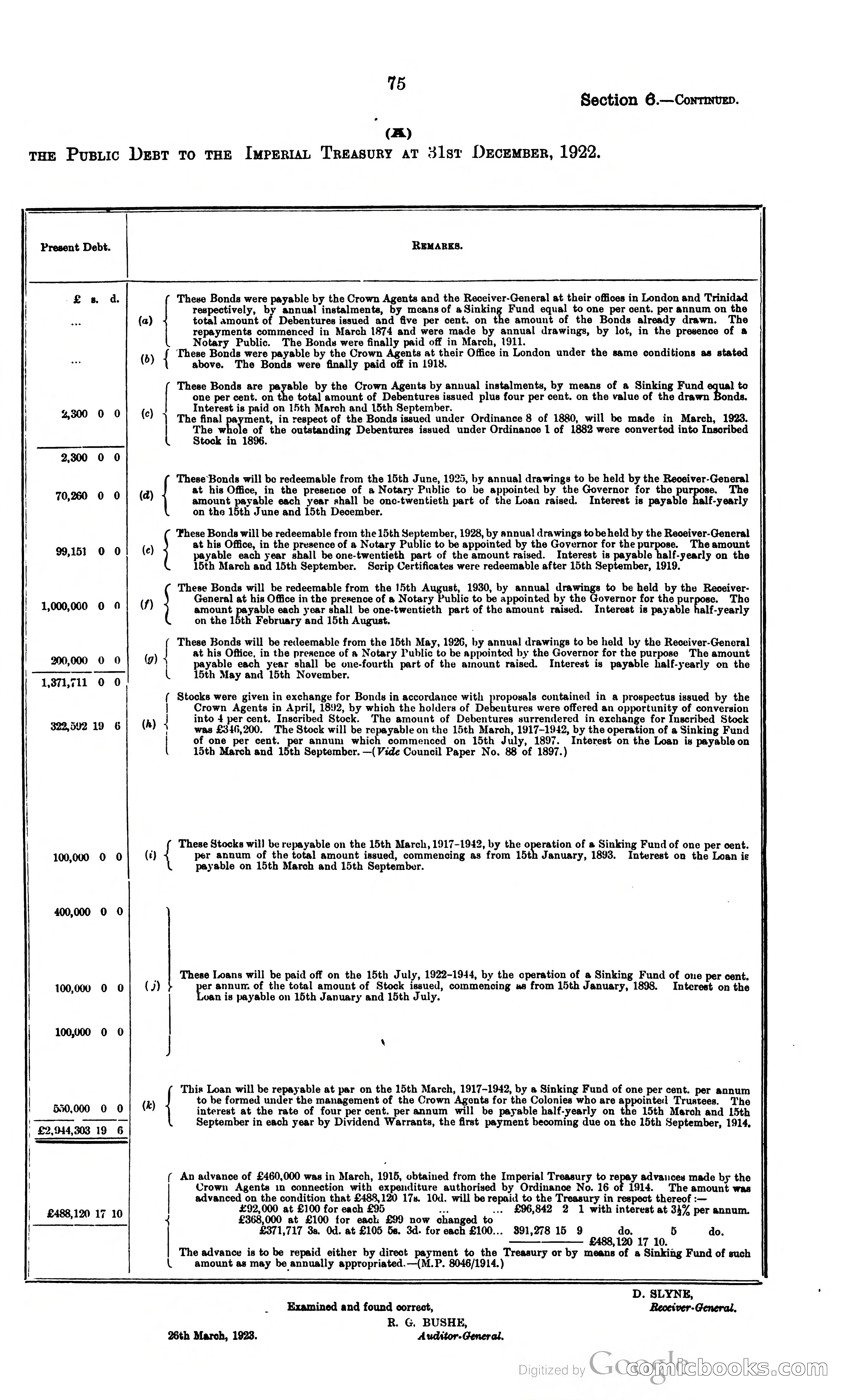 Trinidad and Tobago Blue Book, 1925 — page 90 of 400