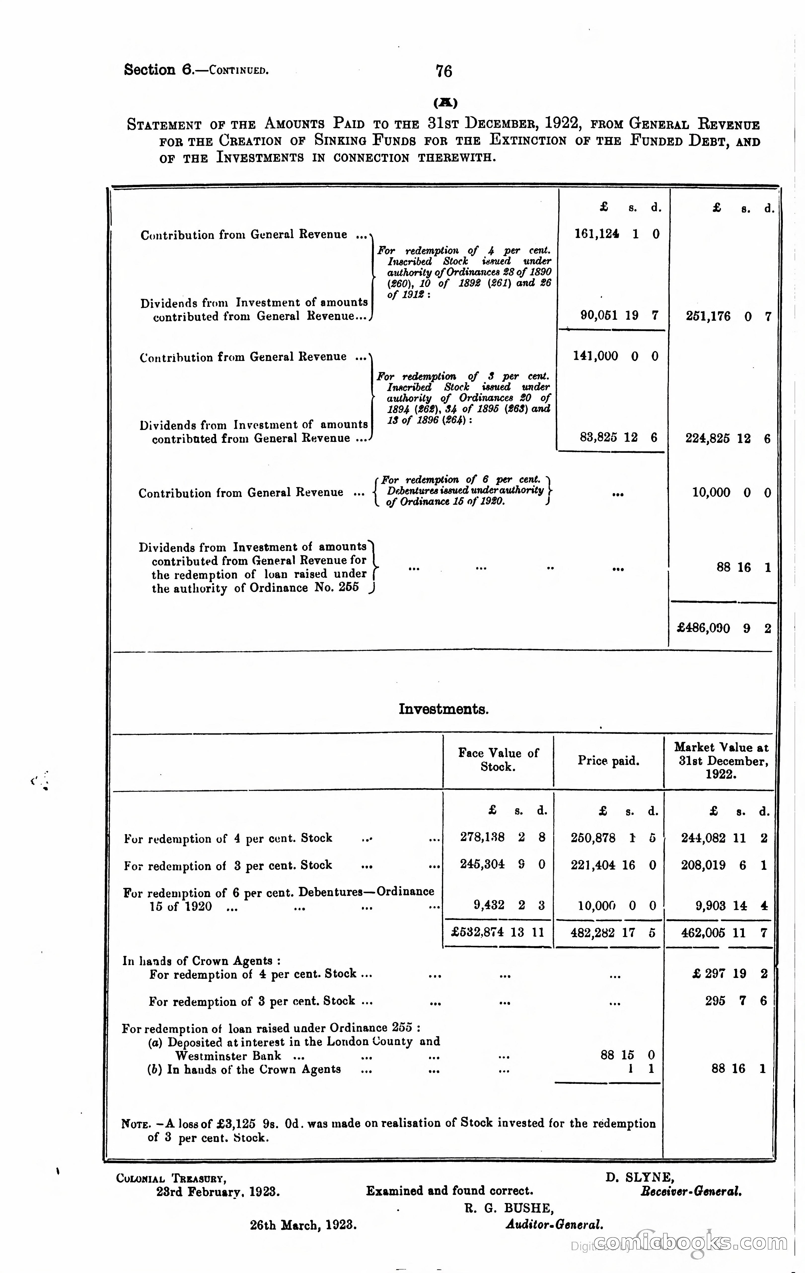 Trinidad and Tobago Blue Book, 1925 — page 91 of 400