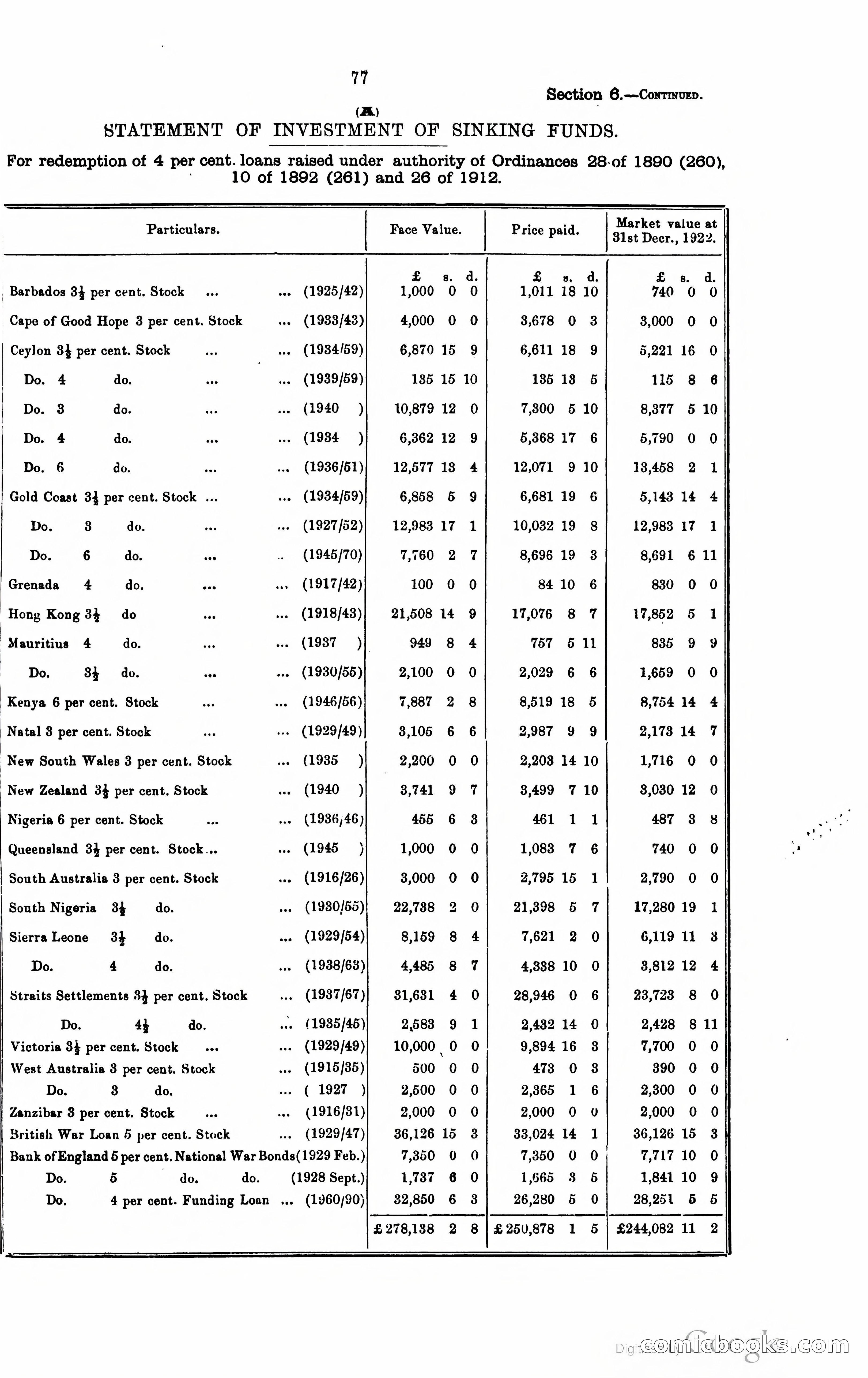 Trinidad and Tobago Blue Book, 1925 — page 92 of 400