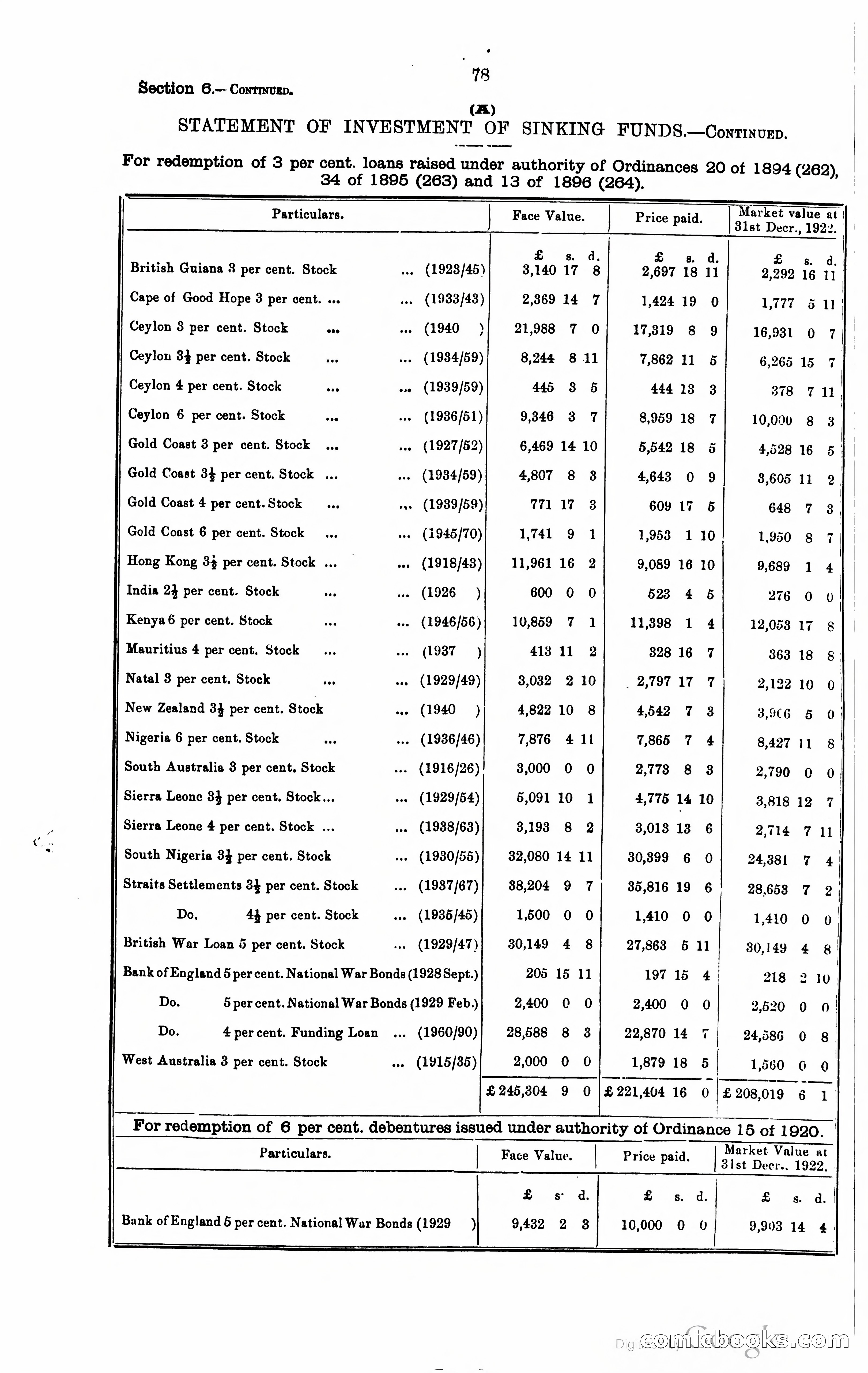 Trinidad and Tobago Blue Book, 1925 — page 93 of 400