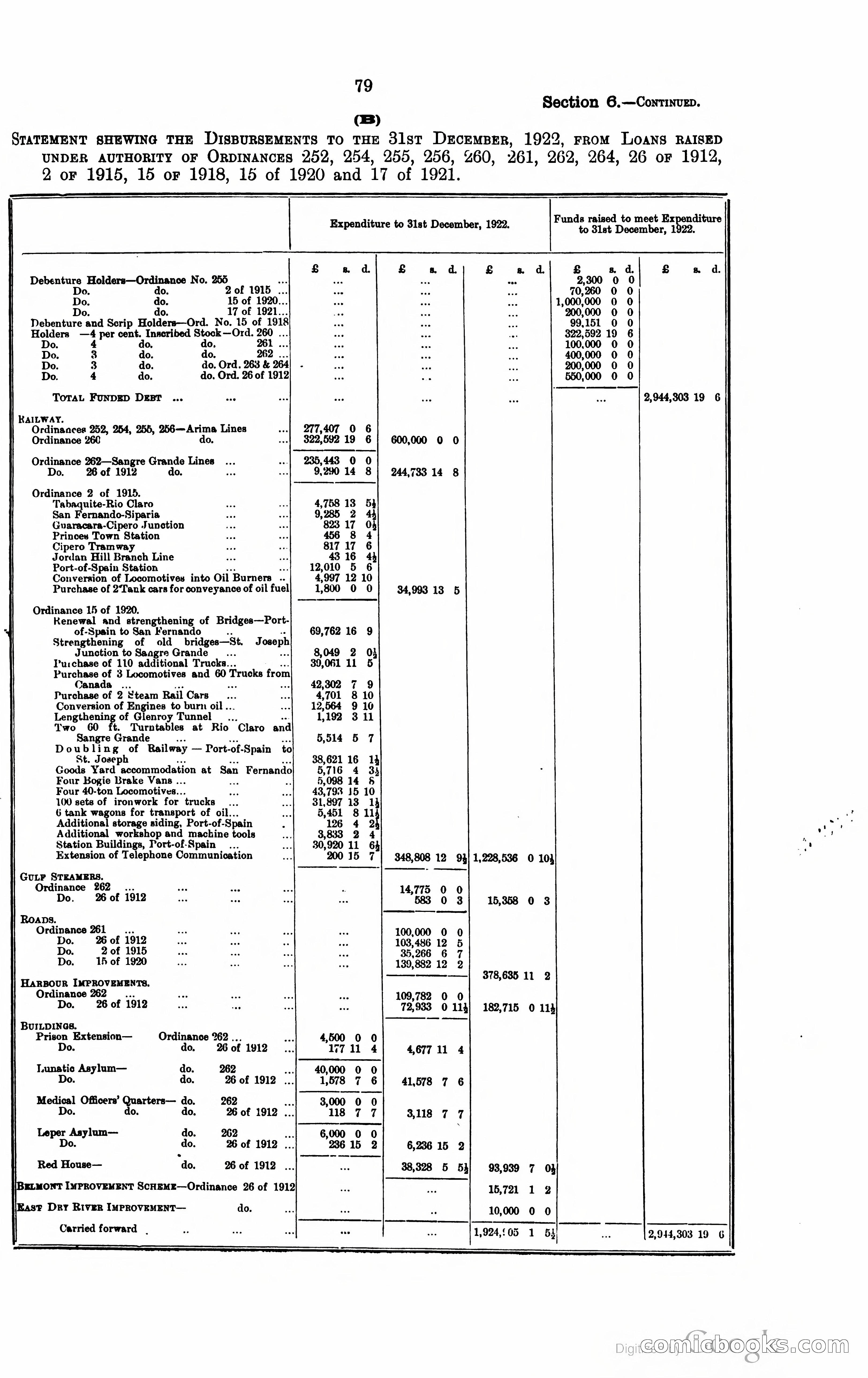 Trinidad and Tobago Blue Book, 1925 — page 94 of 400