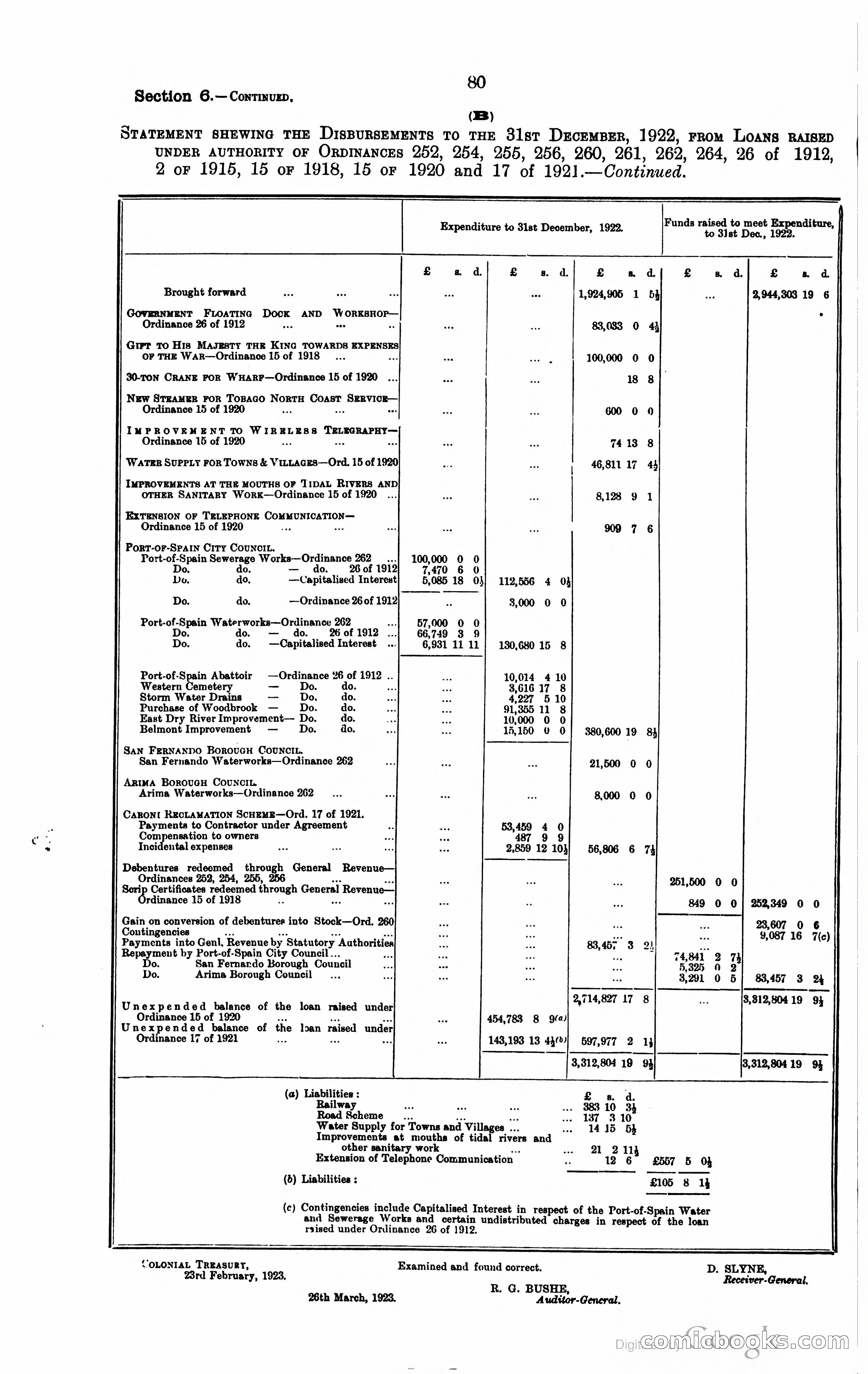 Trinidad and Tobago Blue Book, 1925 — page 95 of 400