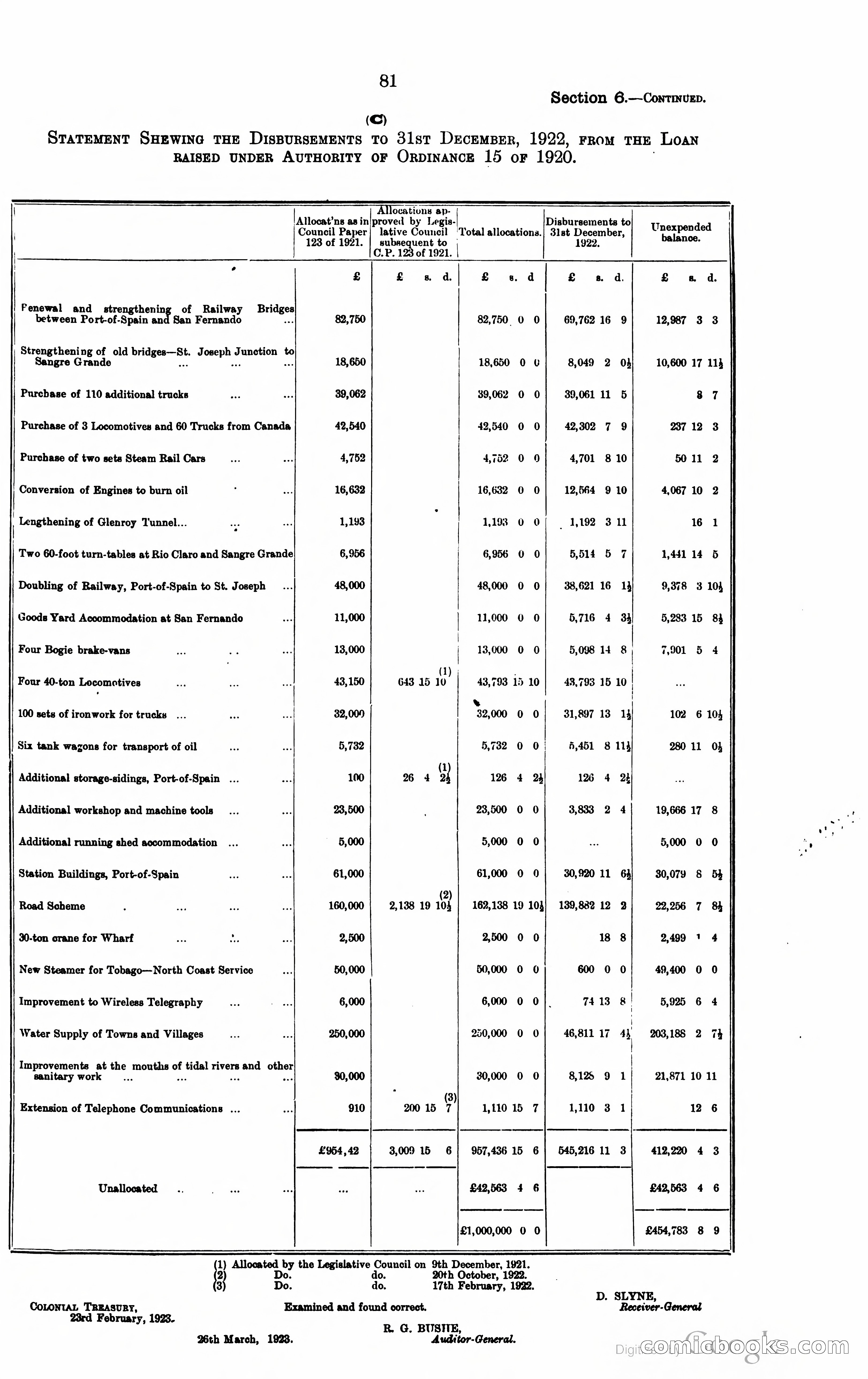 Trinidad and Tobago Blue Book, 1925 — page 96 of 400