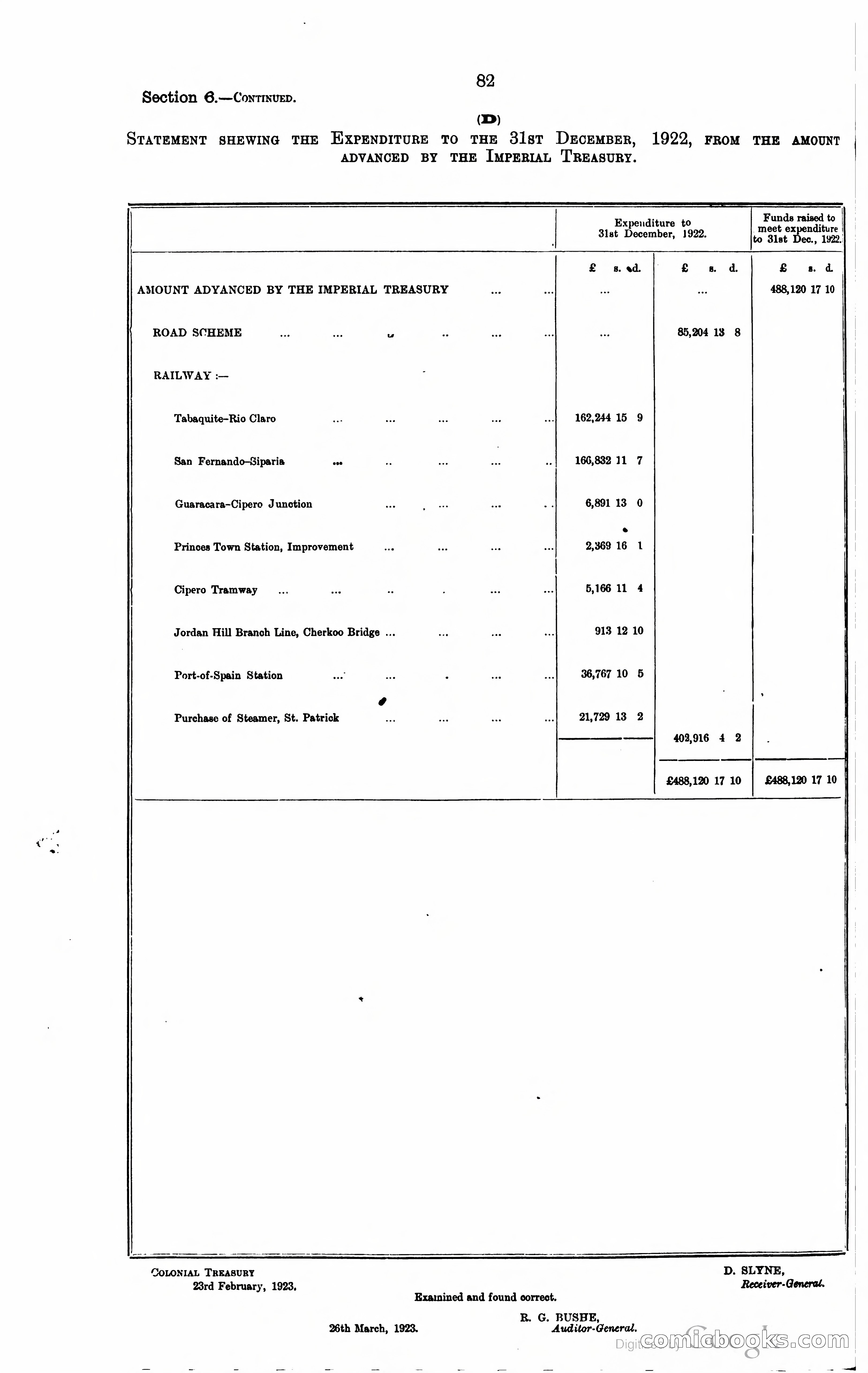 Trinidad and Tobago Blue Book, 1925 — page 97 of 400