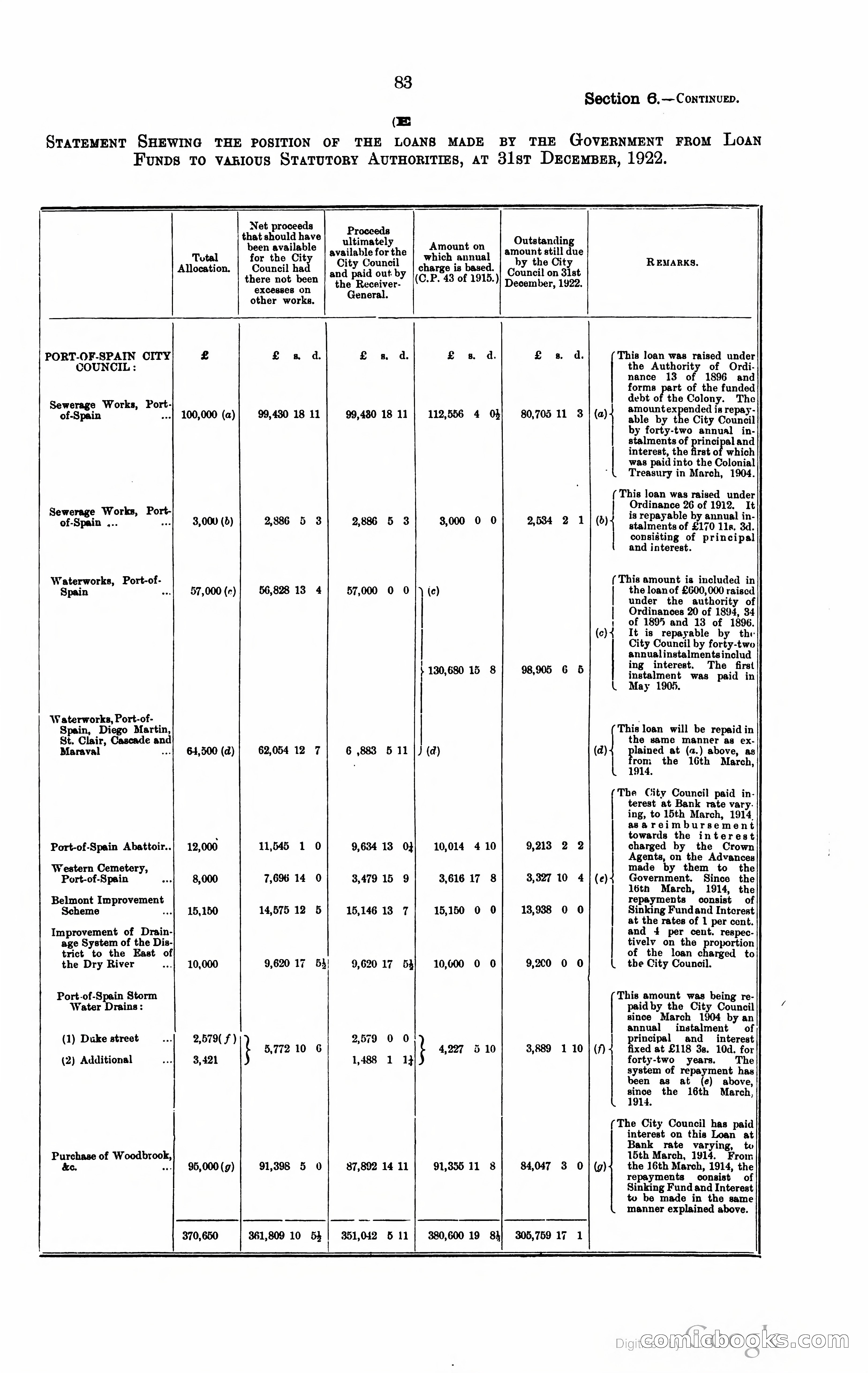 Trinidad and Tobago Blue Book, 1925 — page 98 of 400