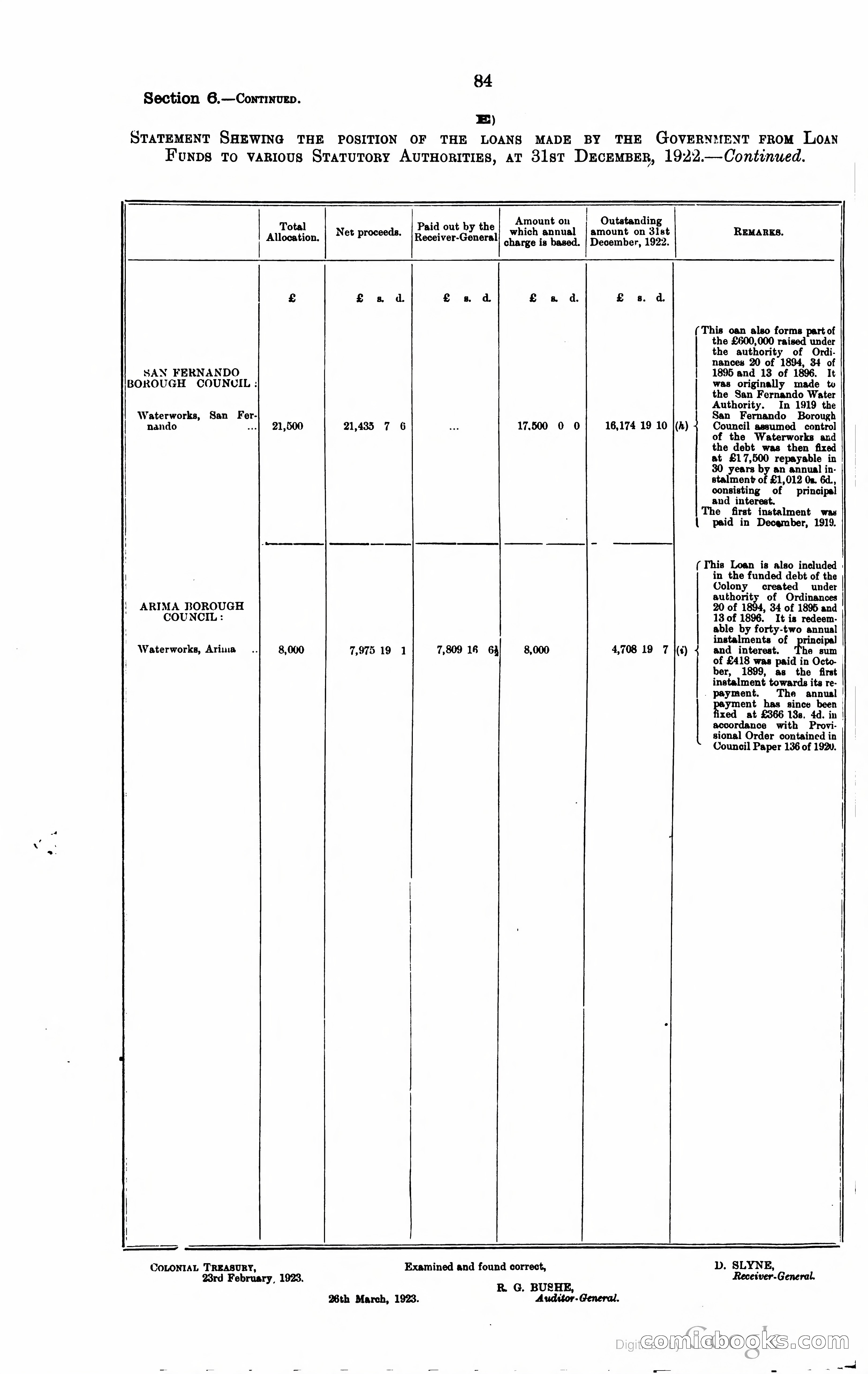 Trinidad and Tobago Blue Book, 1925 — page 99 of 400