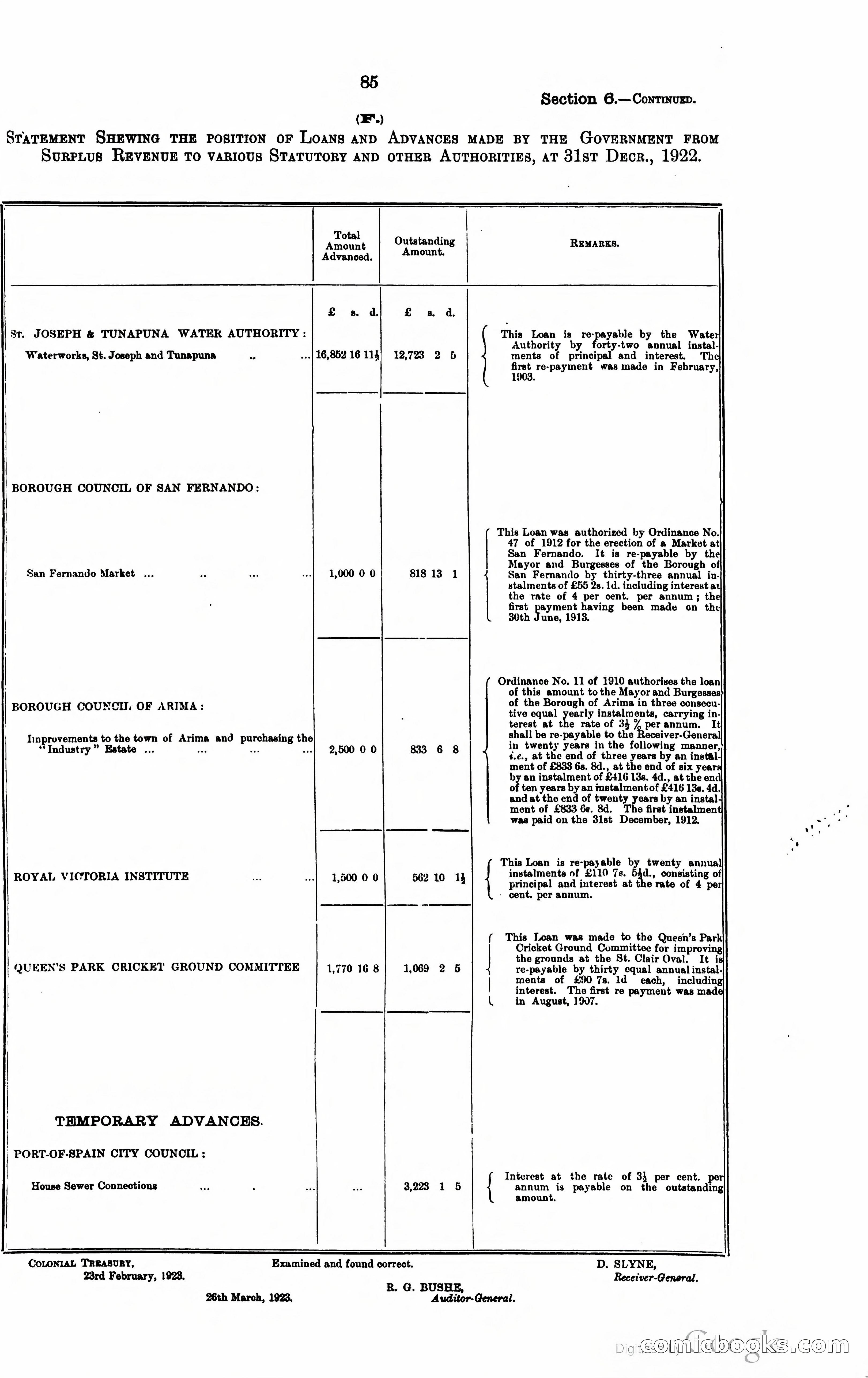 Trinidad and Tobago Blue Book, 1925 — page 100 of 400