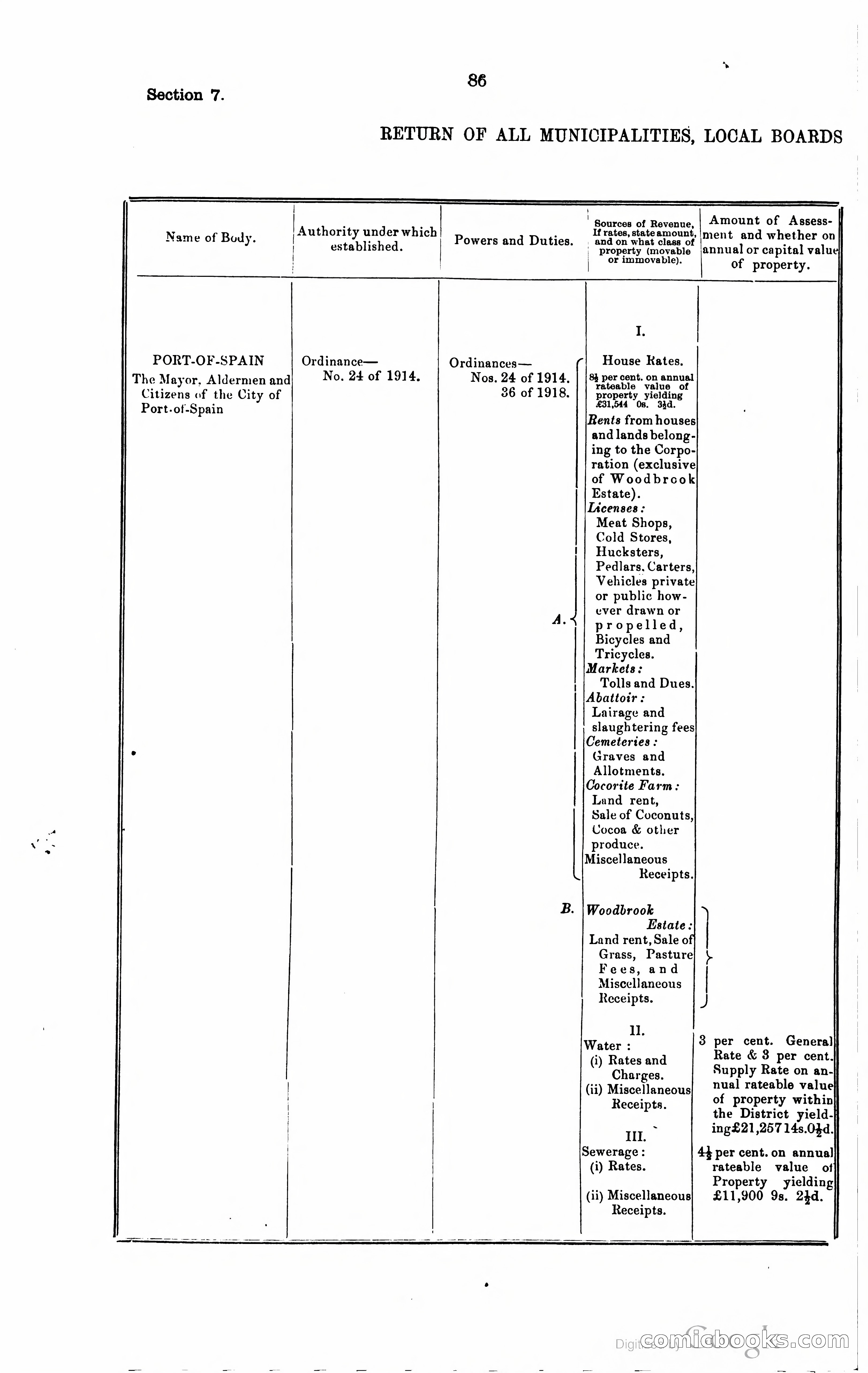 Trinidad and Tobago Blue Book, 1925 — page 101 of 400