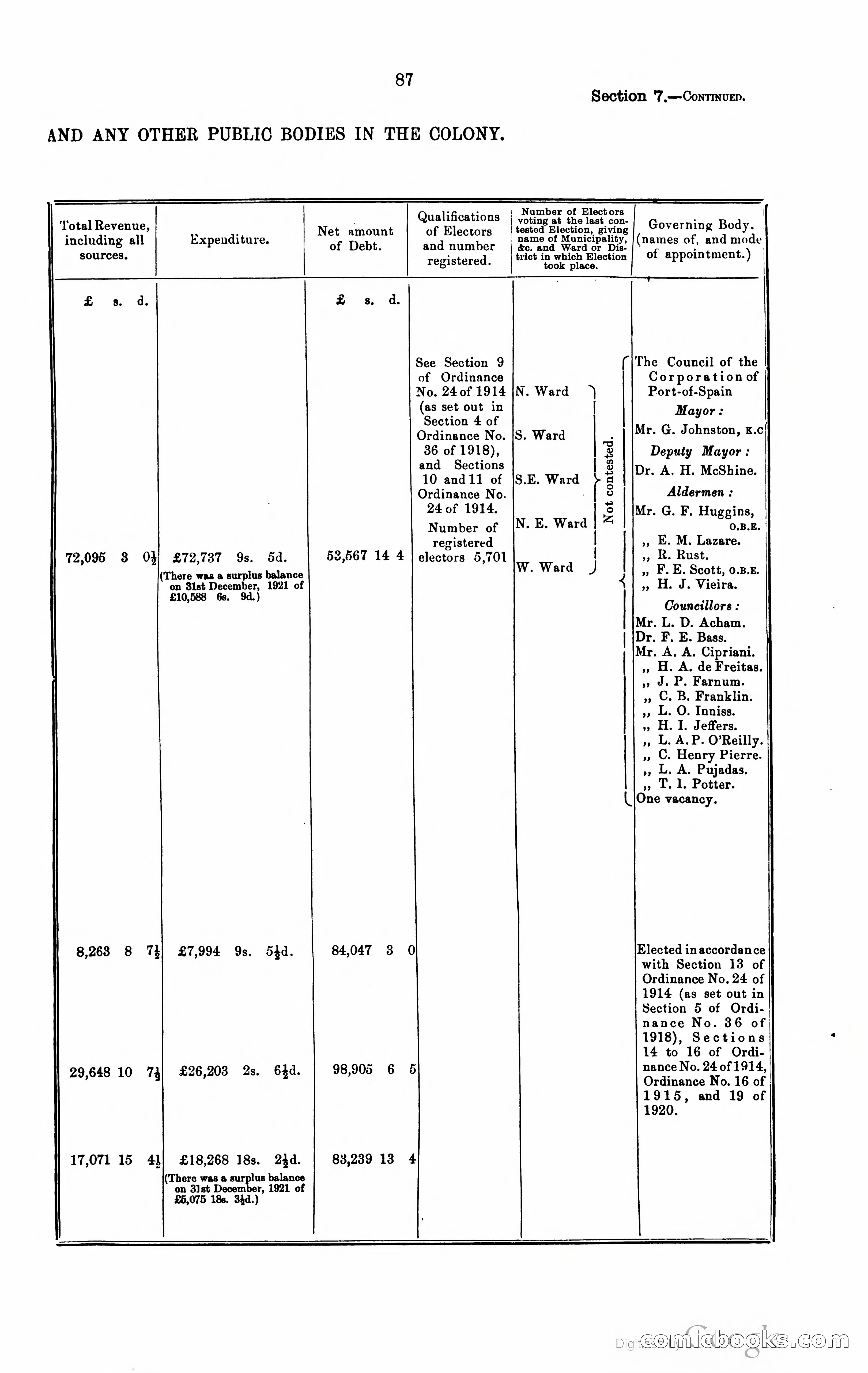 Trinidad and Tobago Blue Book, 1925 — page 102 of 400